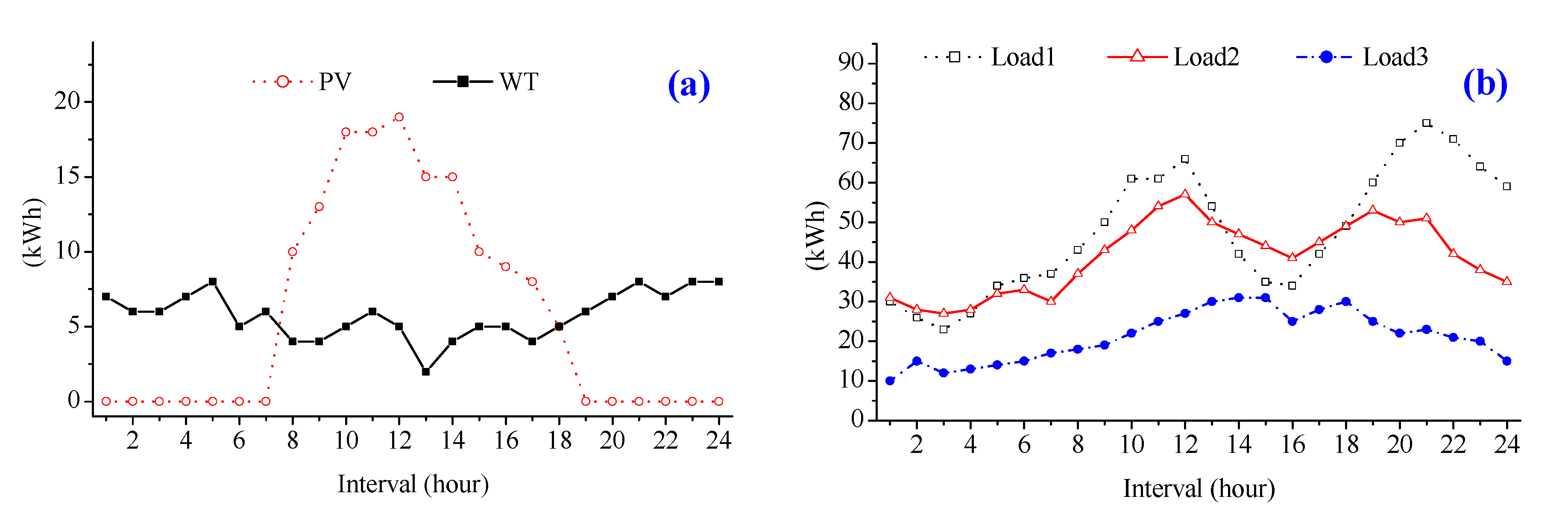Energies 10 01484 g008a 550