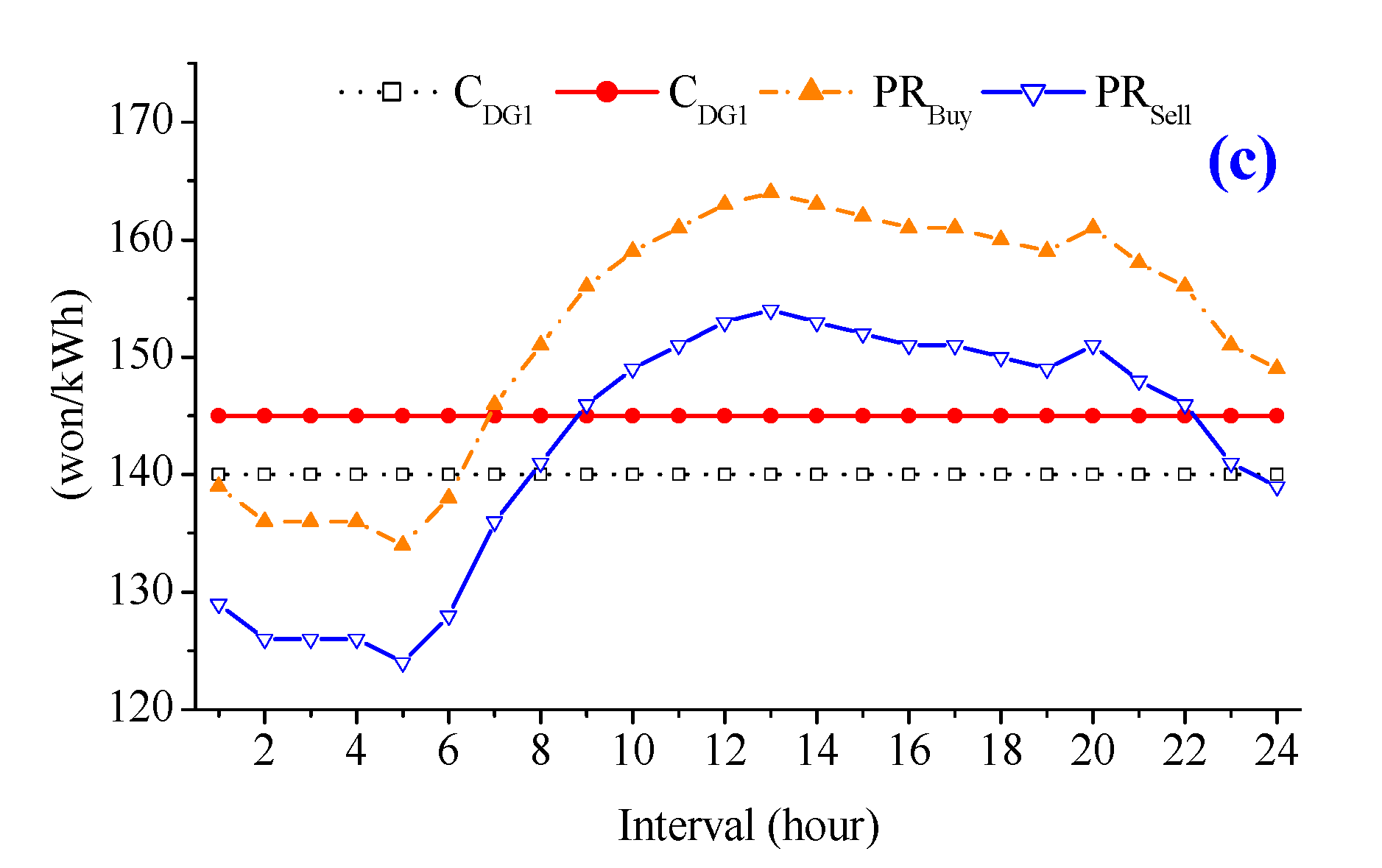 Energies 10 01484 g008b 550