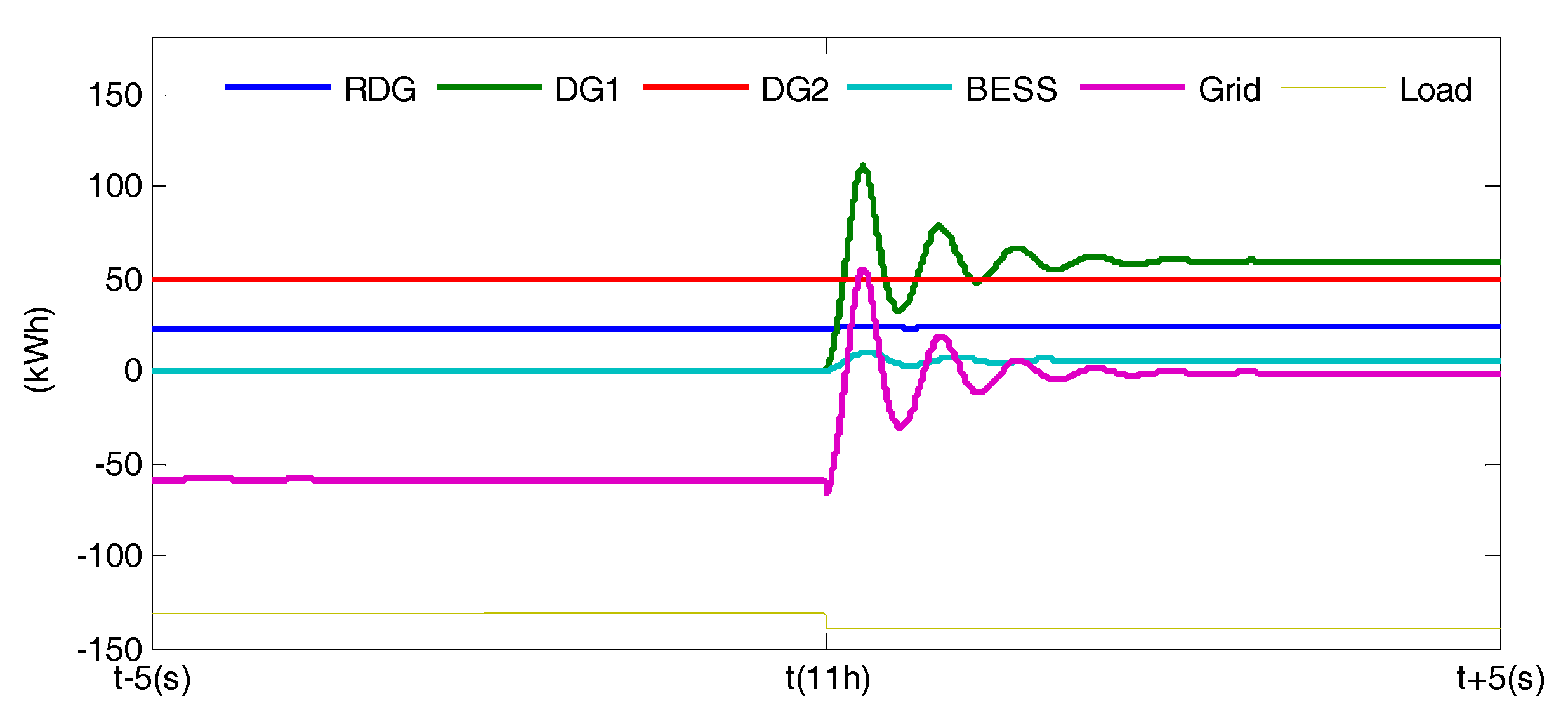 Energies 10 01484 g011 550