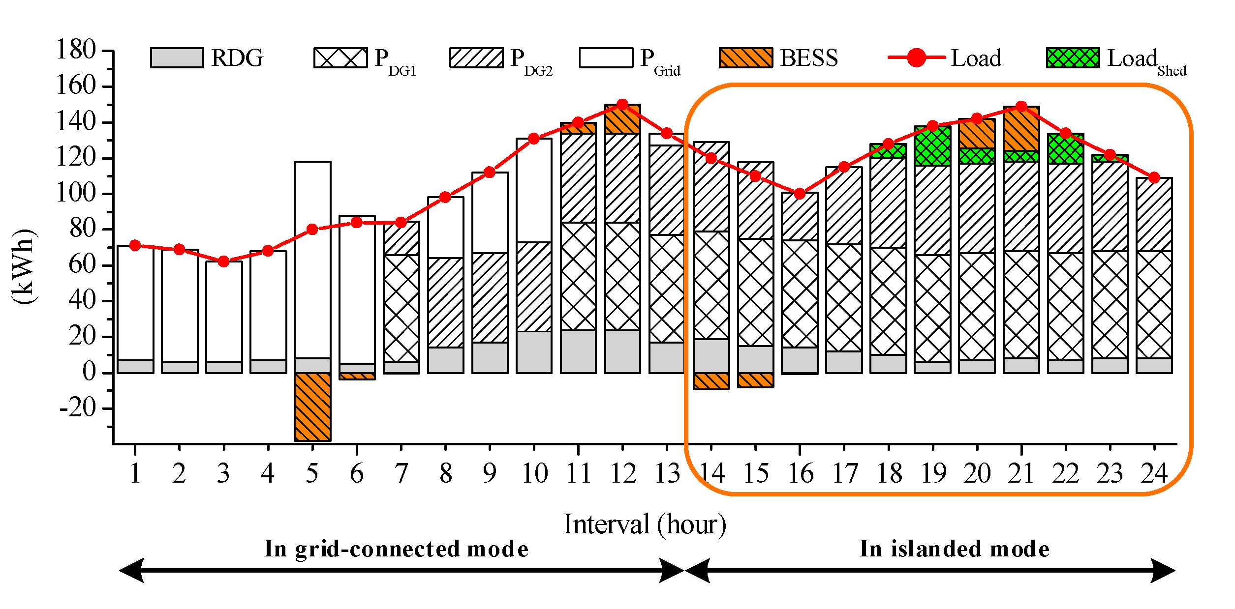 Energies 10 01484 g012 550