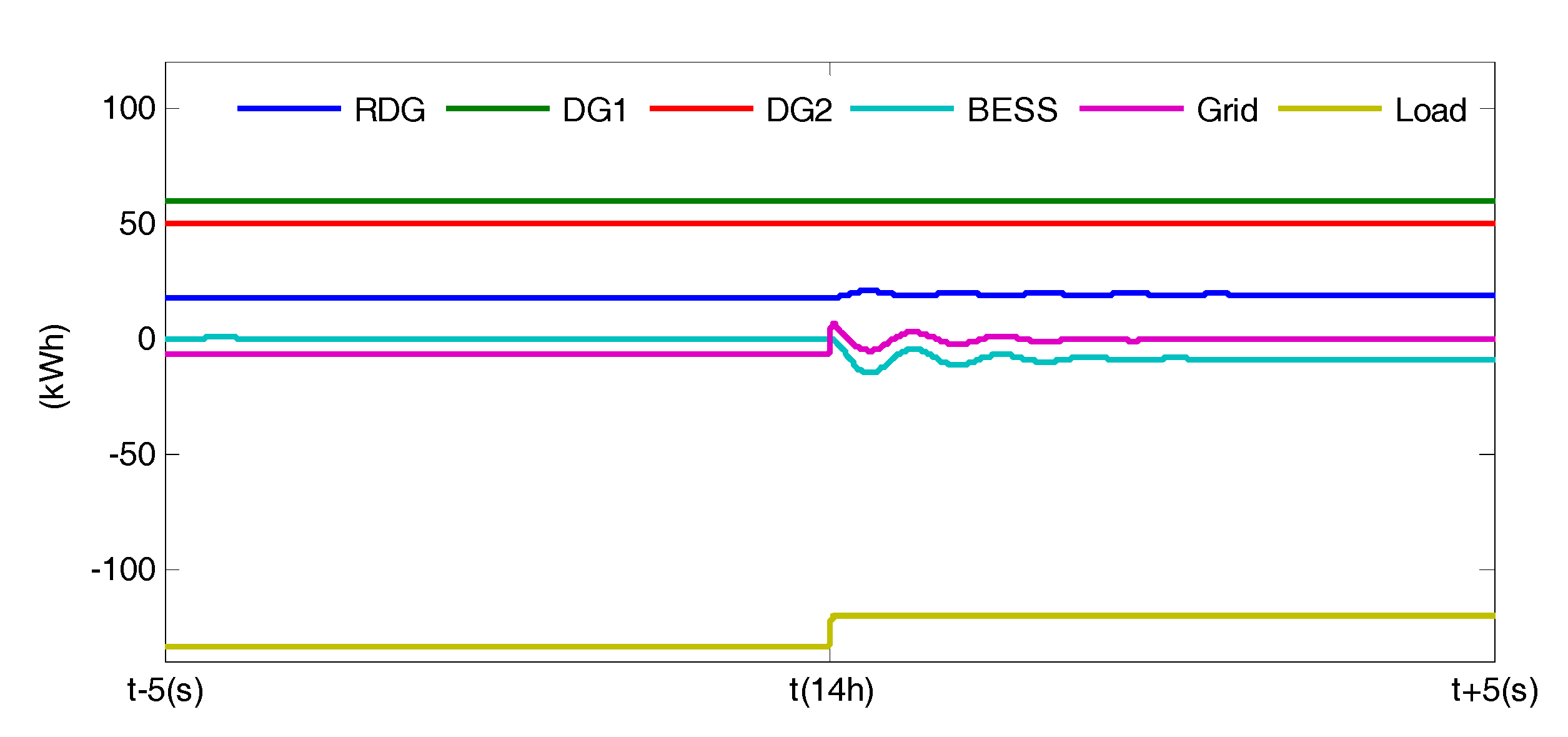 Energies 10 01484 g013 550