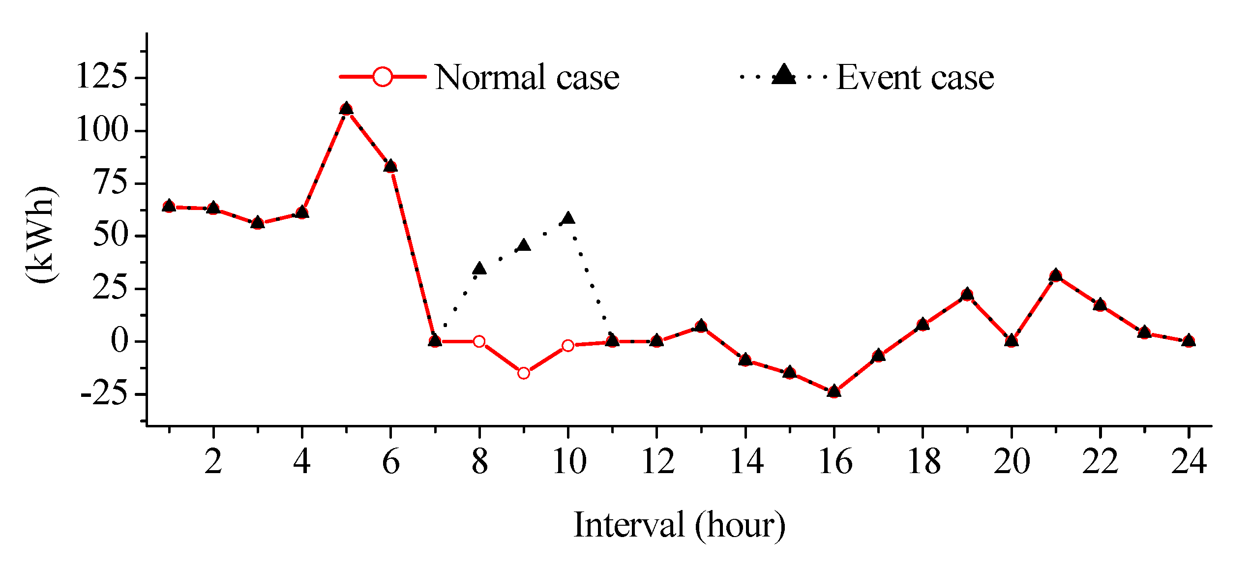 Energies 10 01484 g014 550