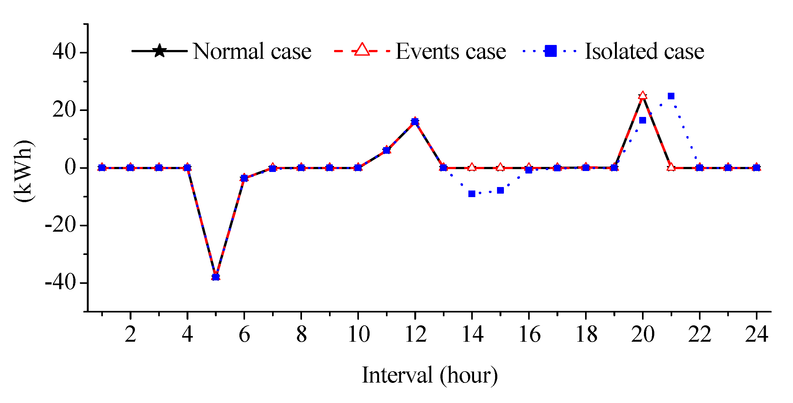 Energies 10 01484 g015 550