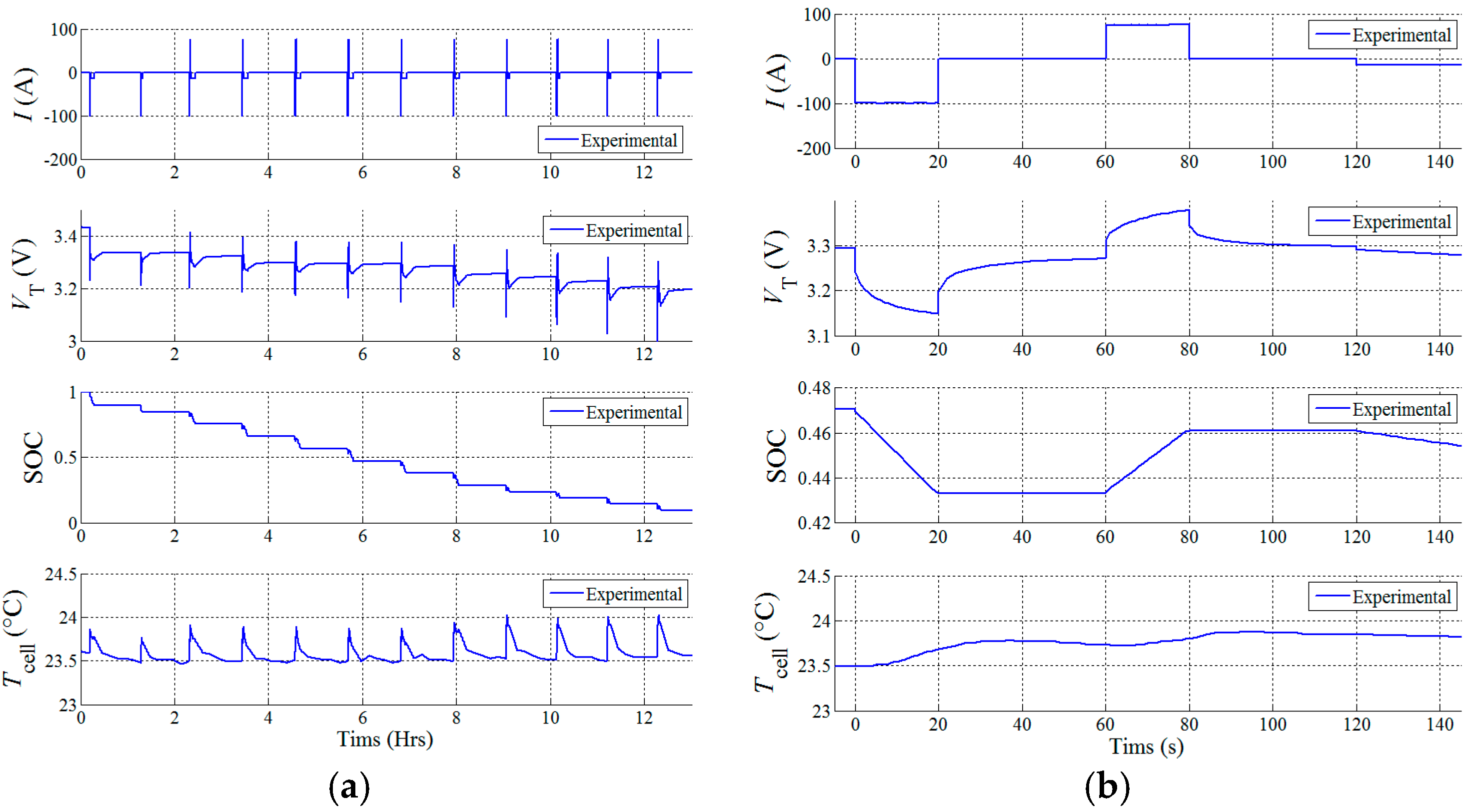 Energies 10 01486 g002