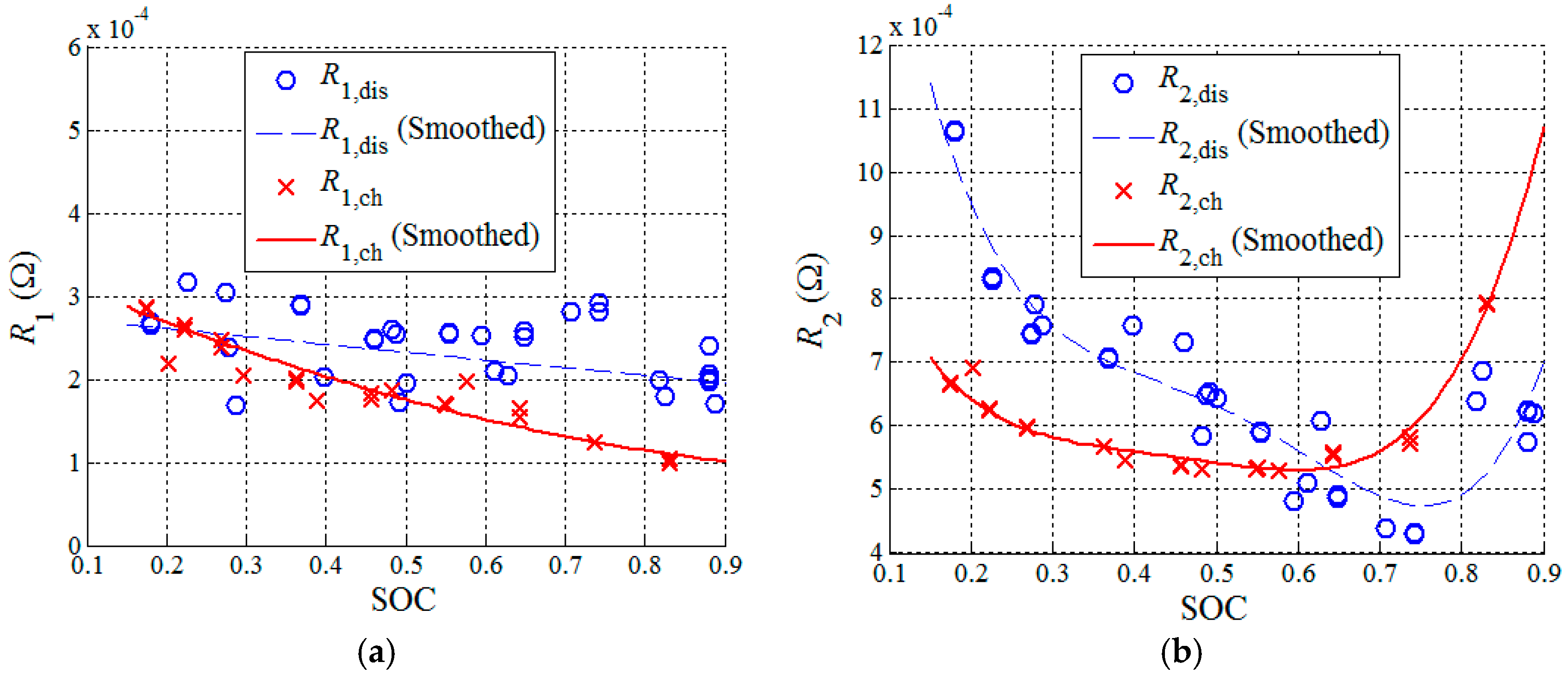 Energies 10 01486 g003