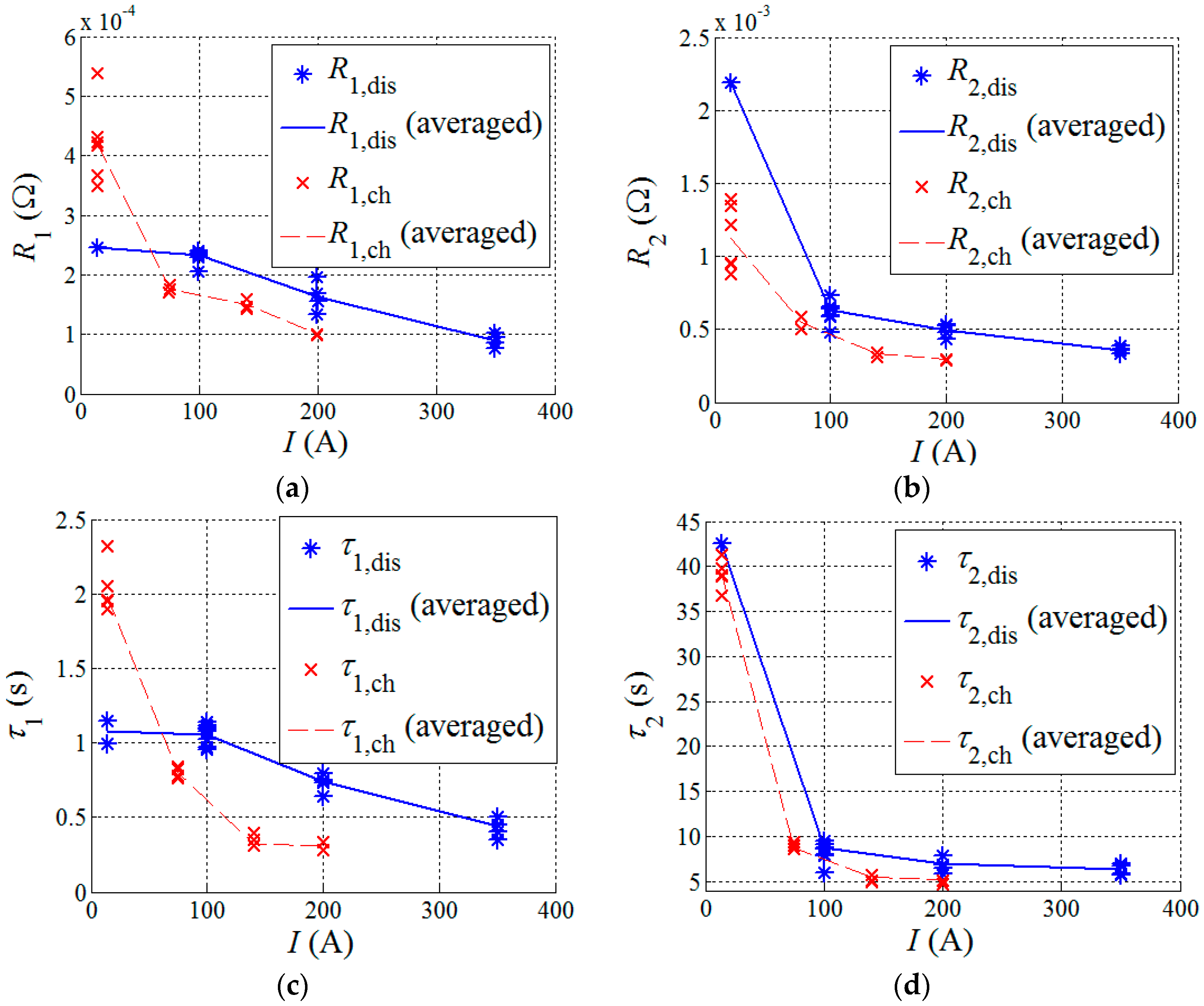 Energies 10 01486 g005