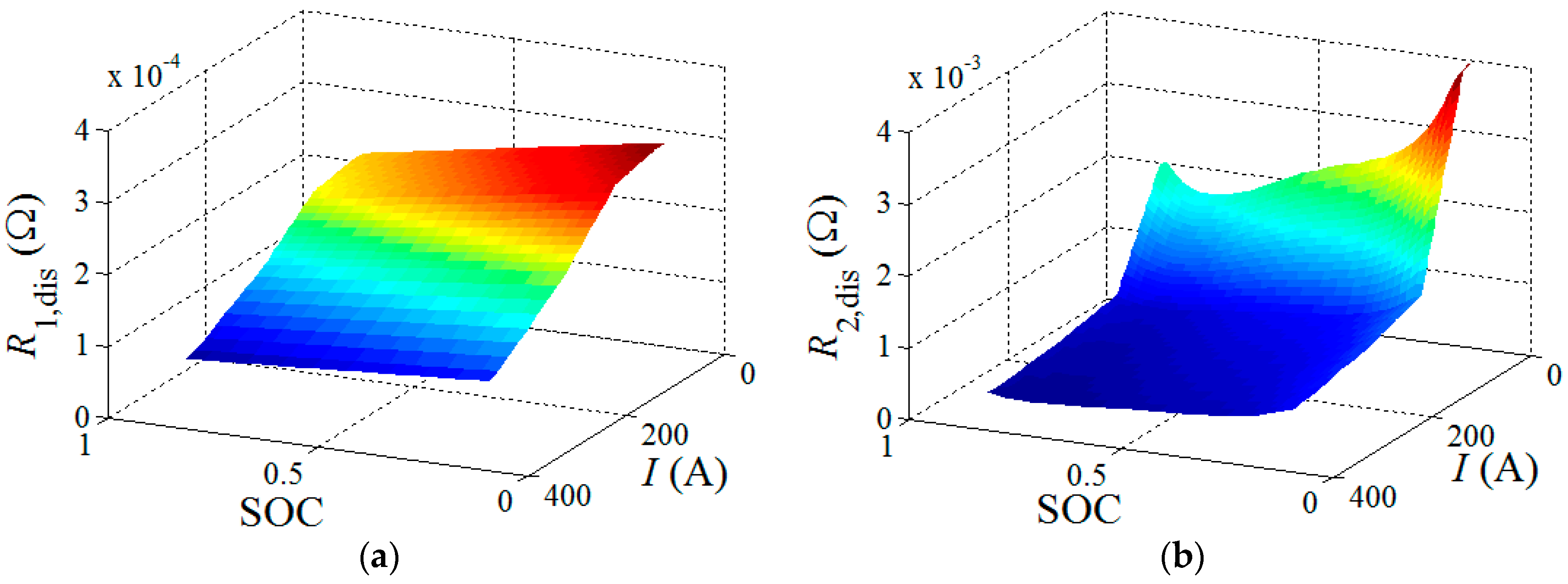 Energies 10 01486 g006a