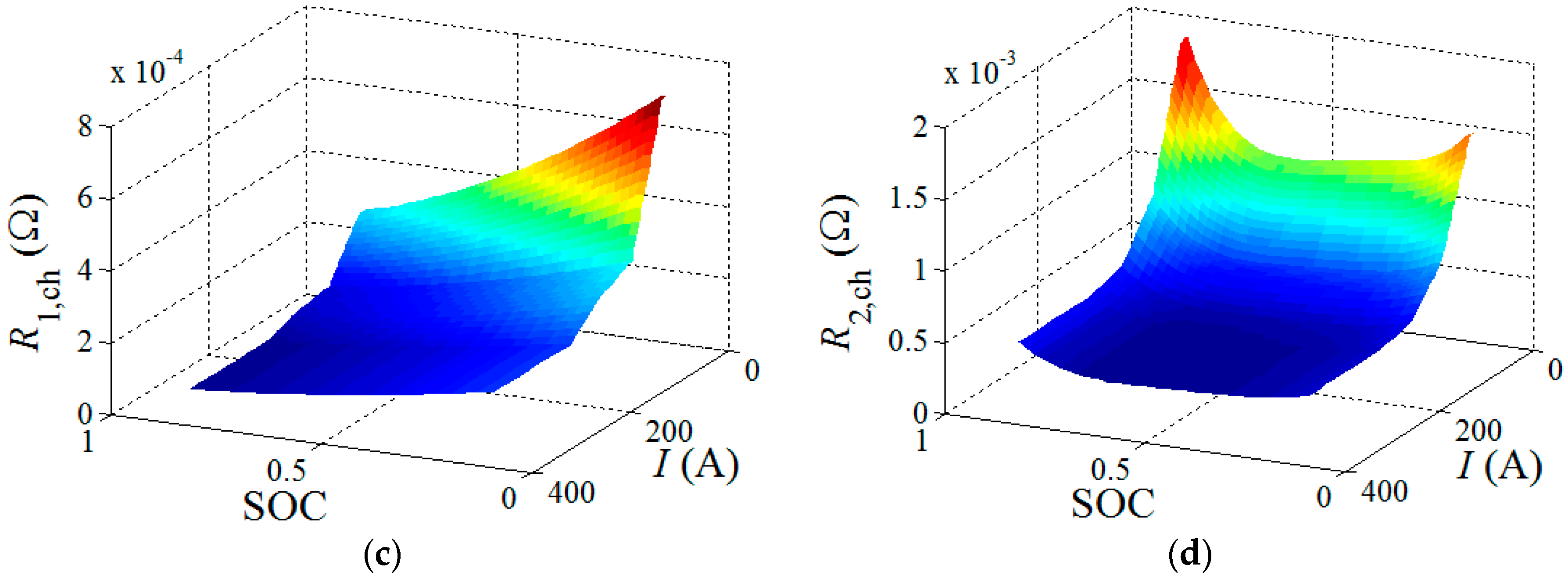 Energies 10 01486 g006b