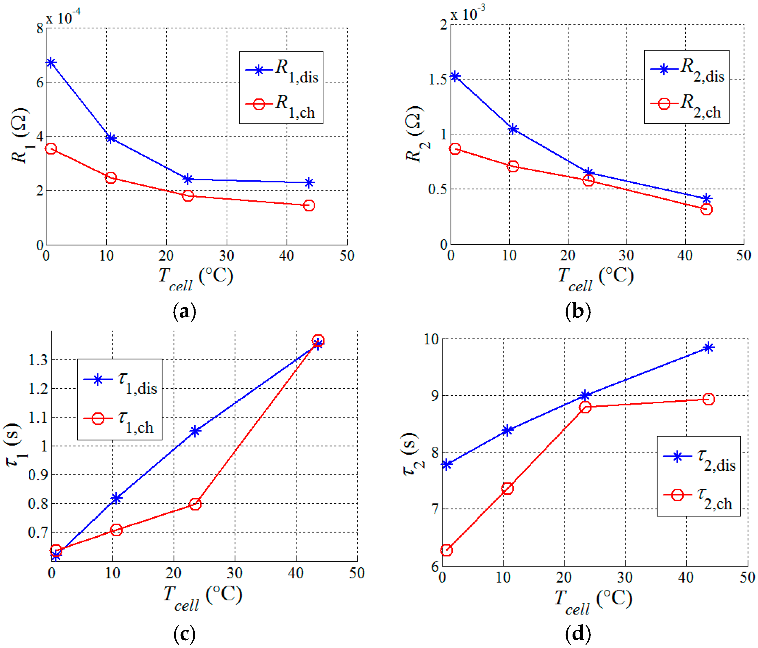 Energies 10 01486 g010