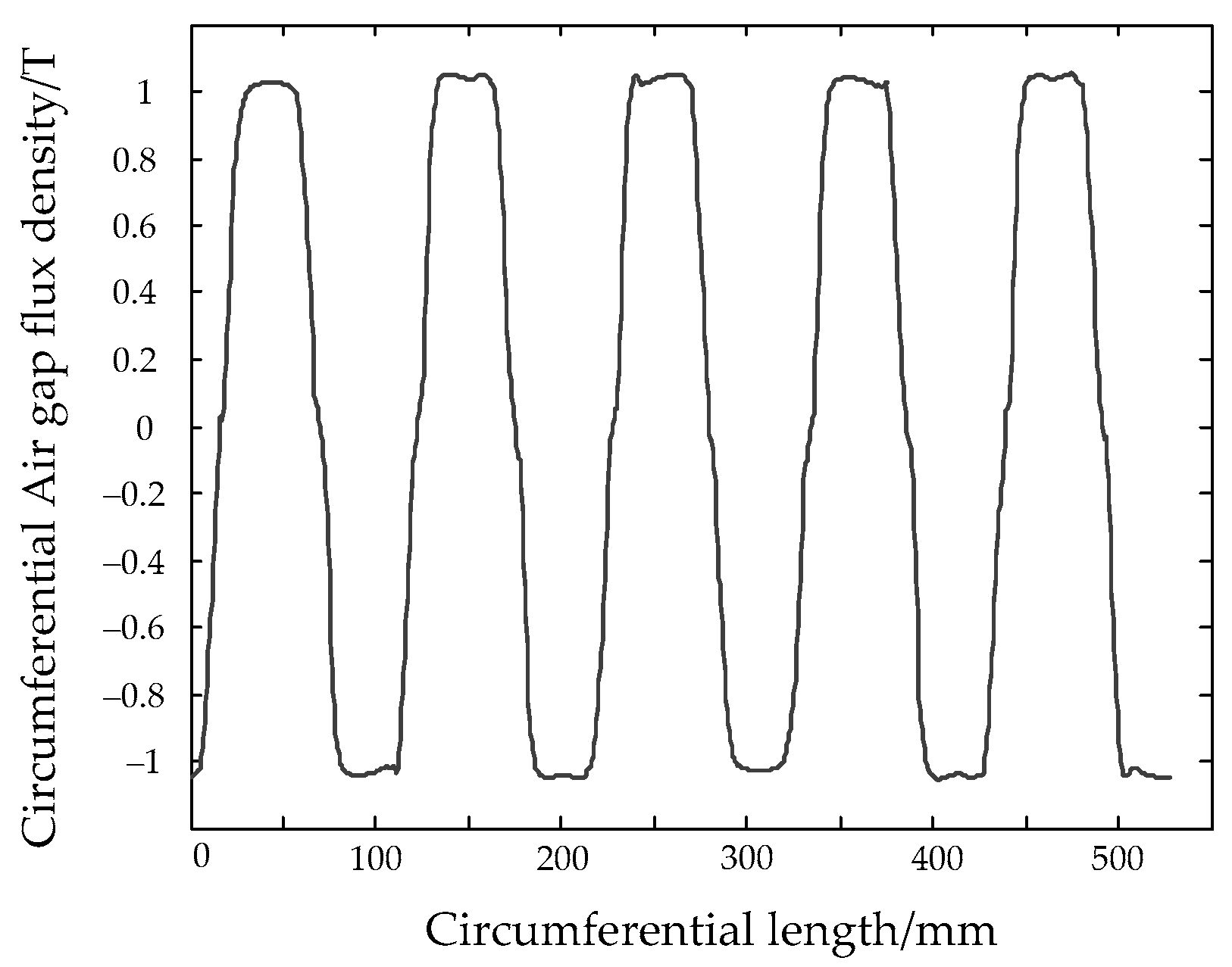 Energies 10 01492 g005