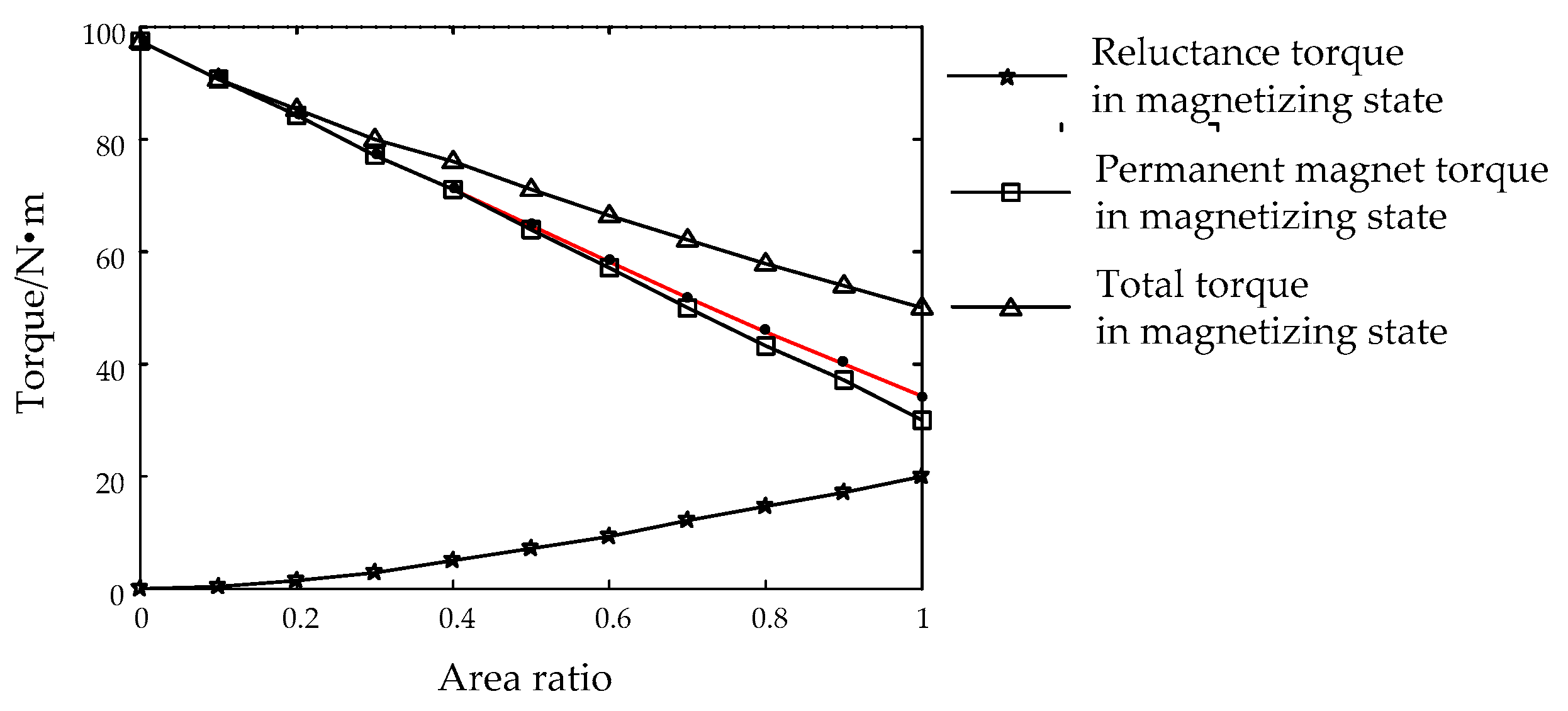 Energies 10 01492 g007