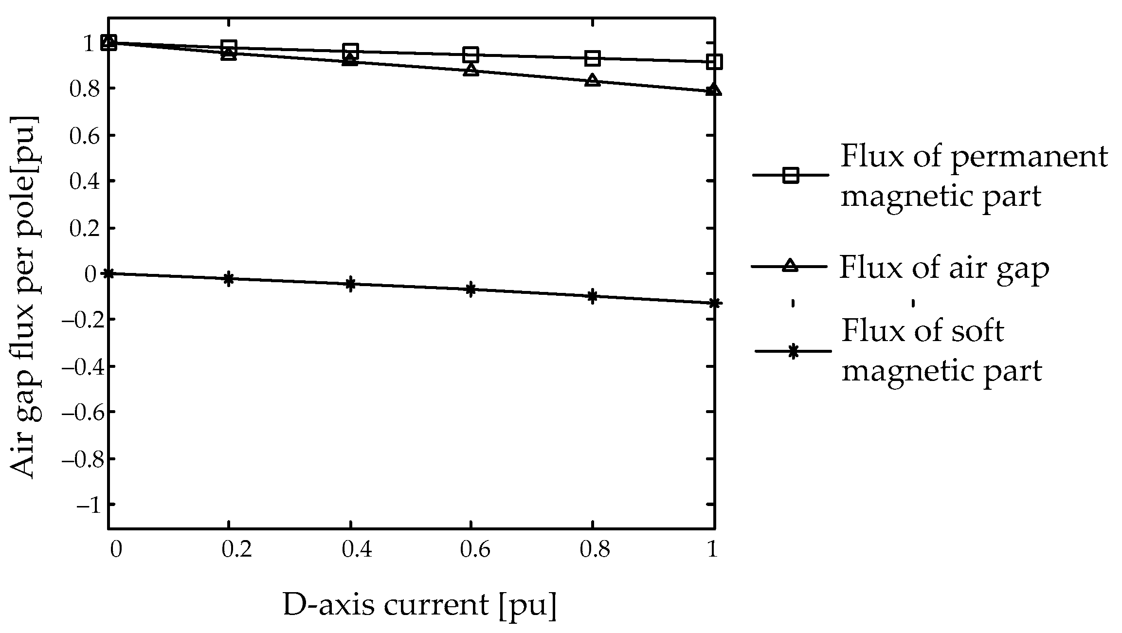 Energies 10 01492 g008