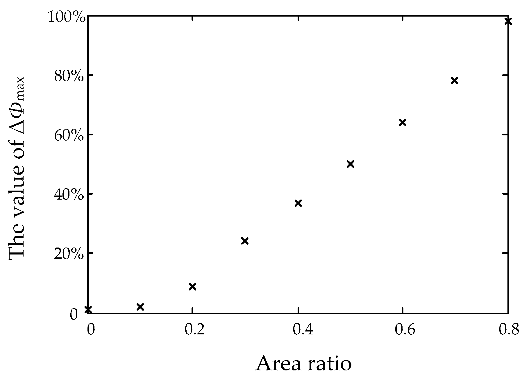 Energies 10 01492 g009