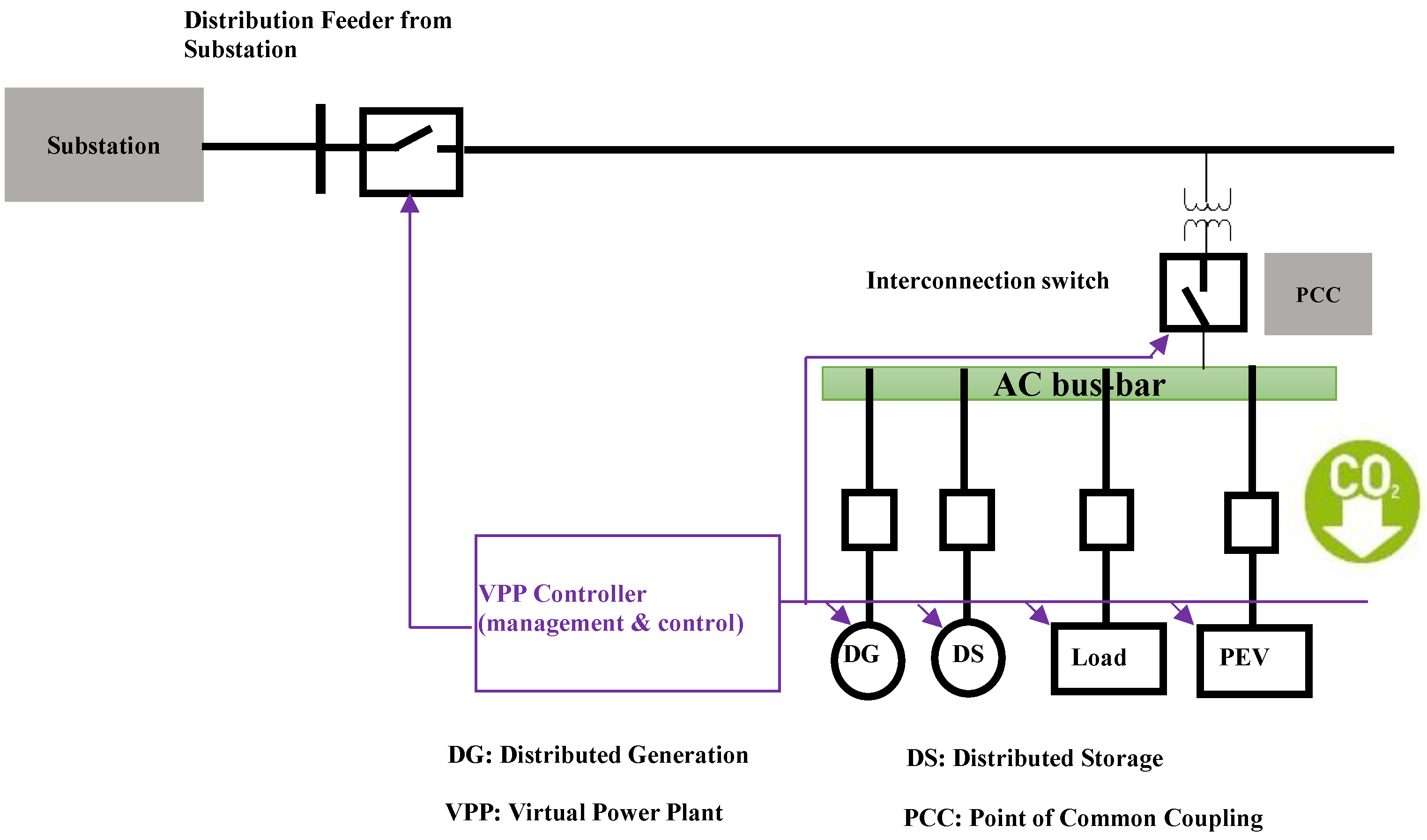 Energies 10 01507 g002