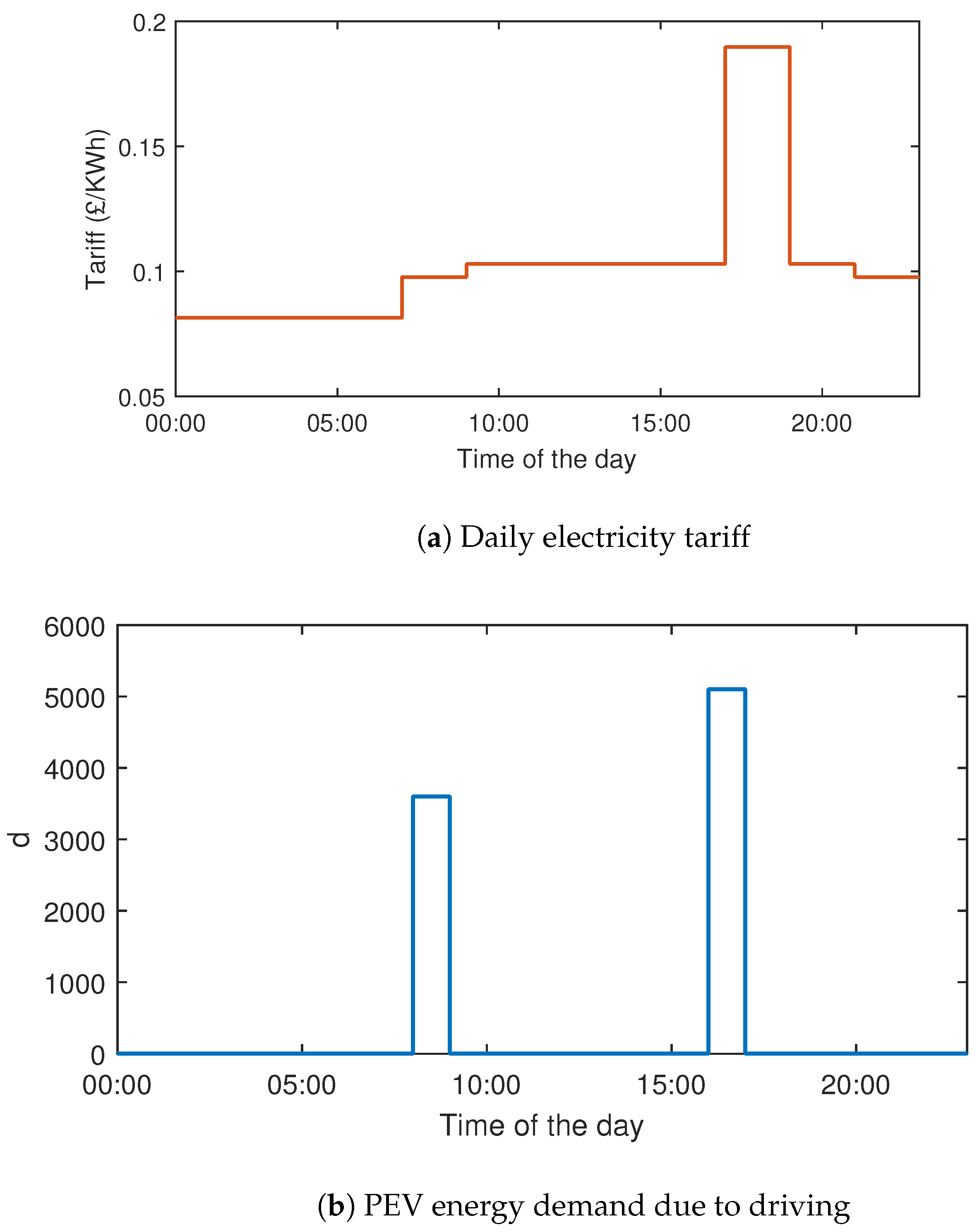 Energies 10 01507 g005