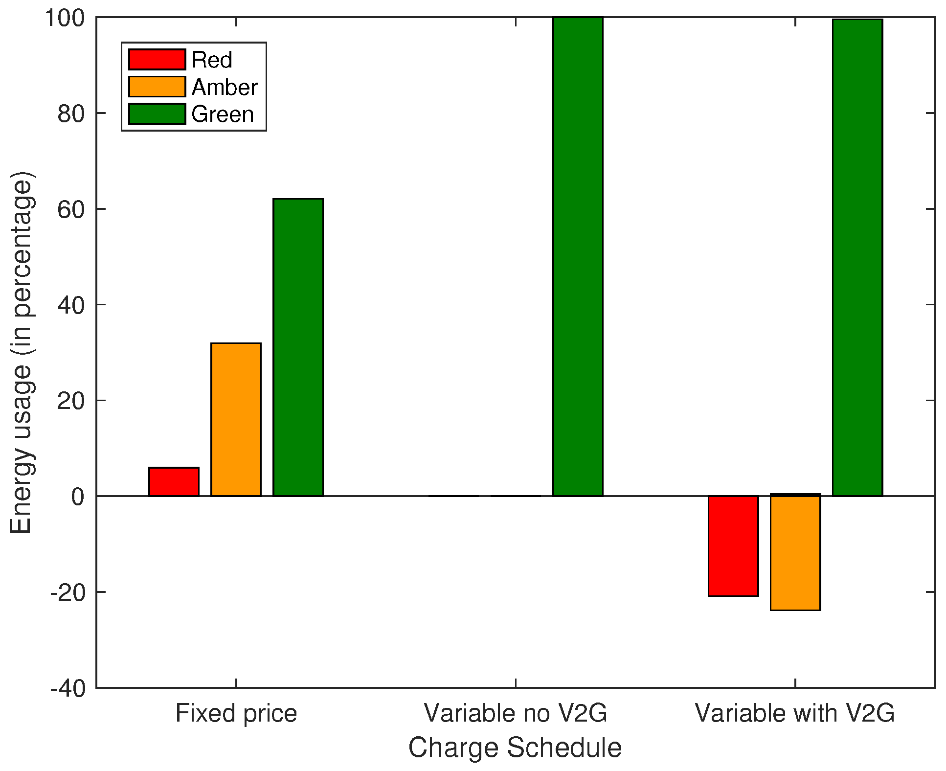 Energies 10 01507 g009