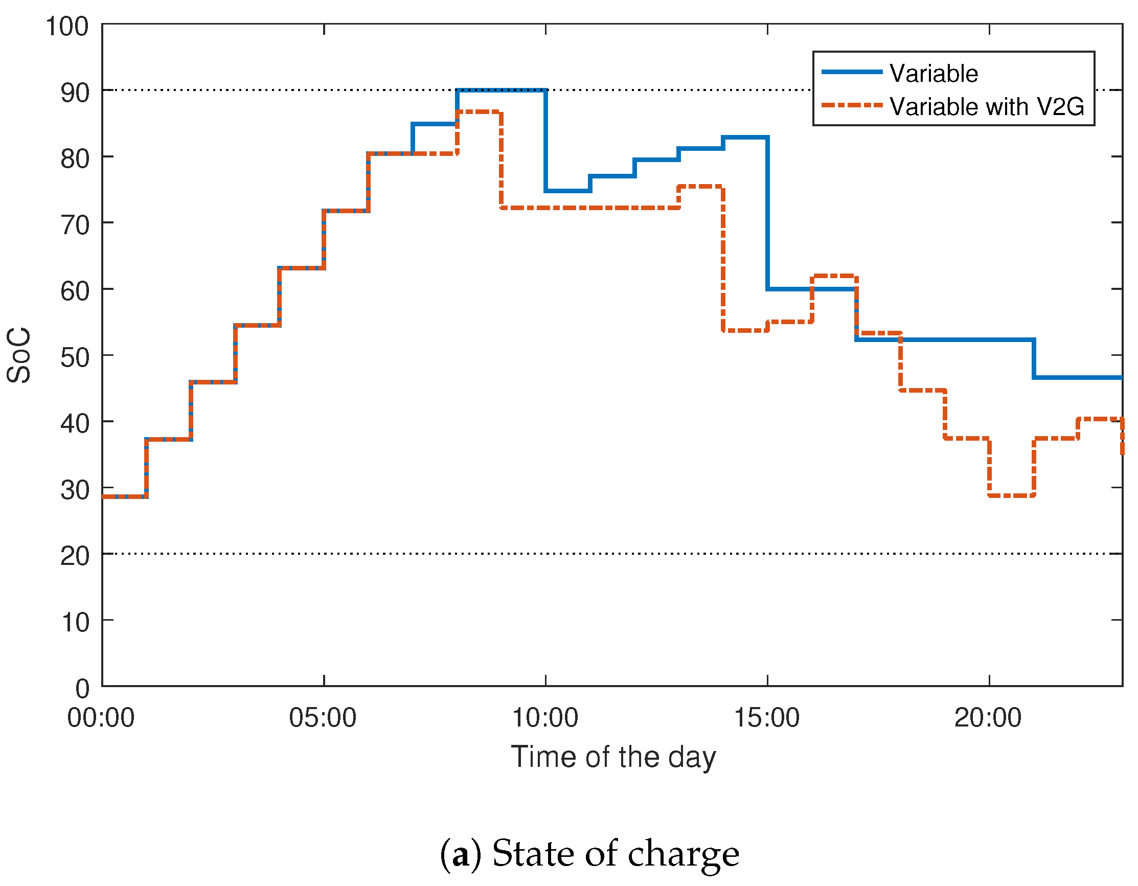 Energies 10 01507 g011a