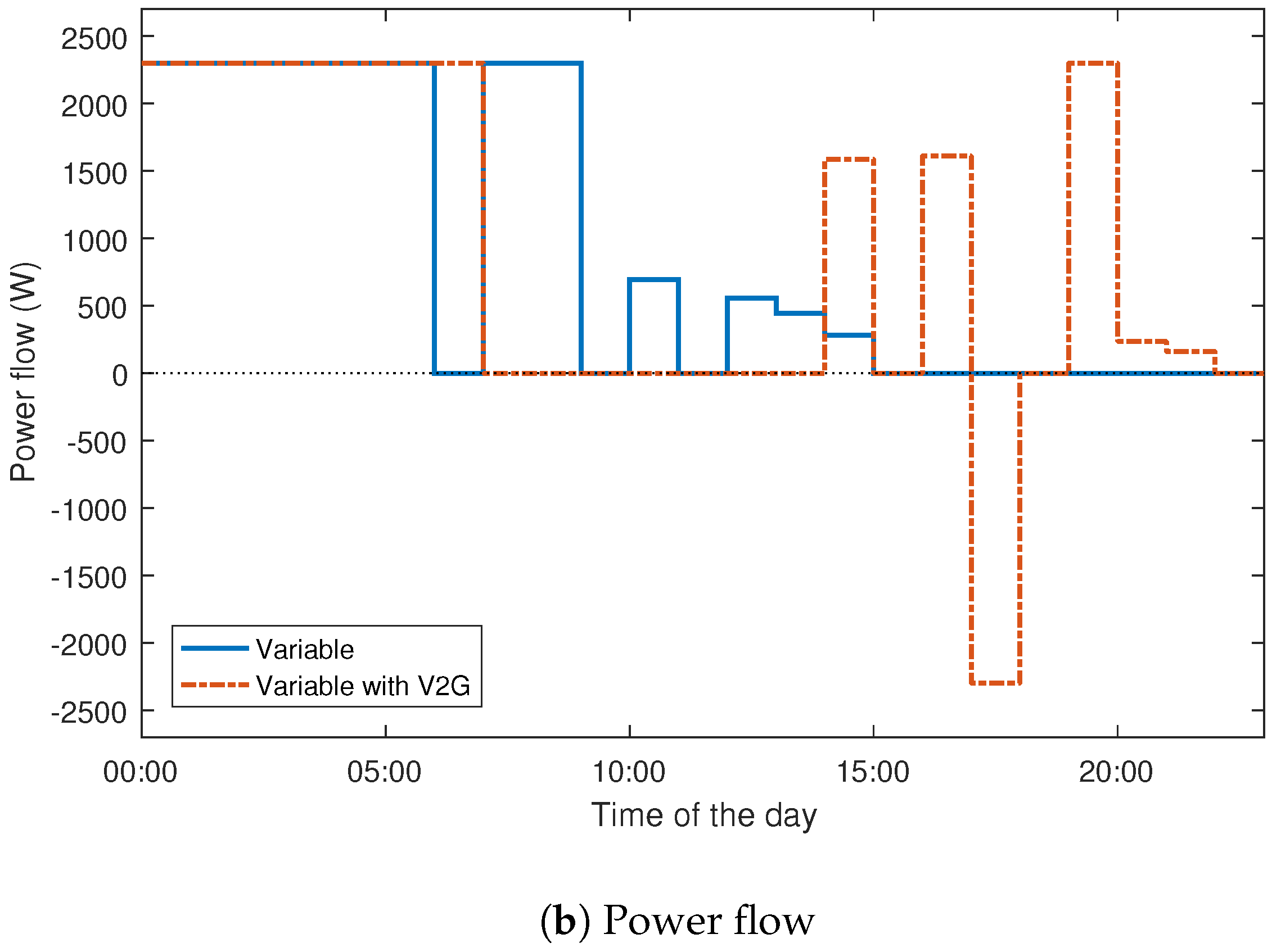 Energies 10 01507 g011b