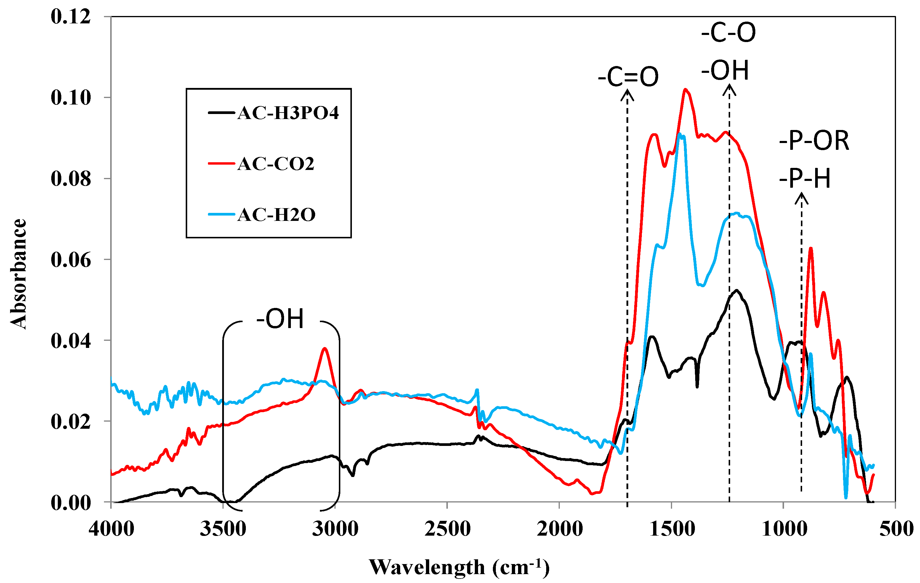 Energies 10 01508 g005