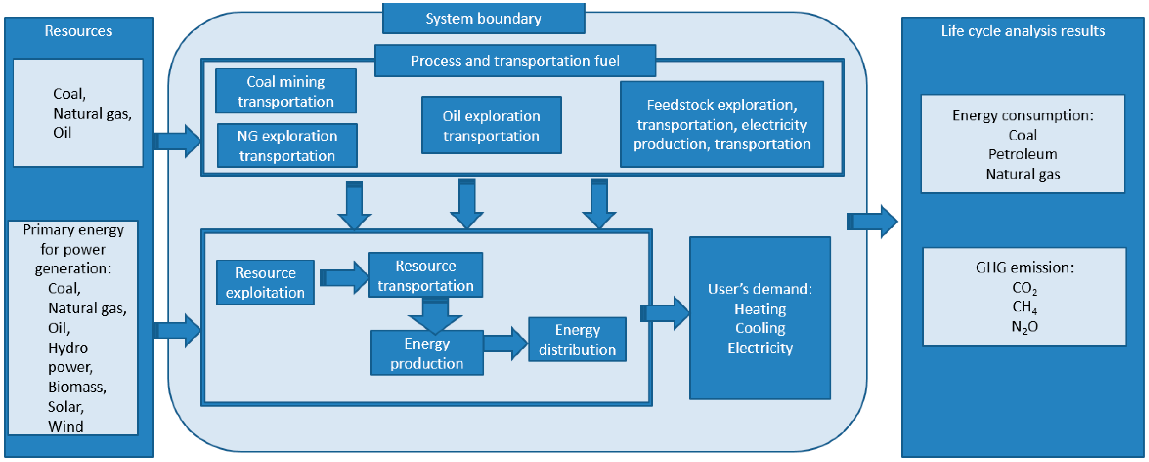 Energy cycle steam фото 84