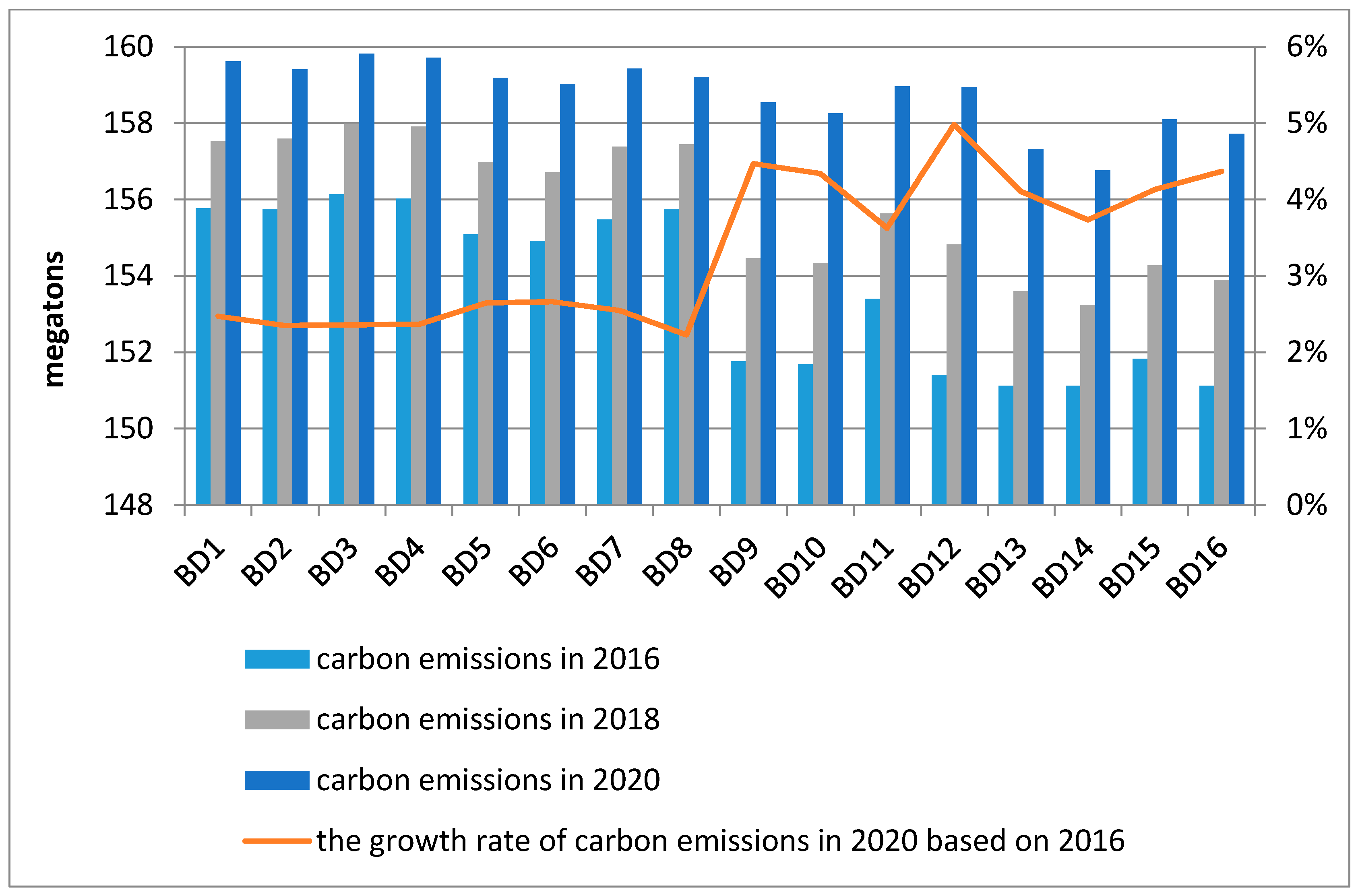 Energies 10 01520 g003 550