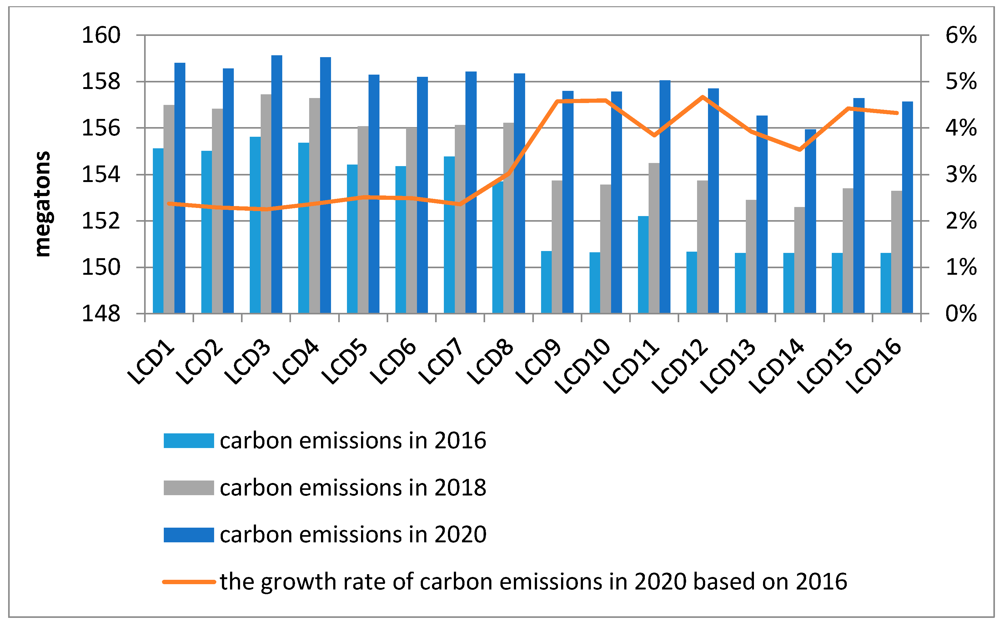 Energies 10 01520 g004 550