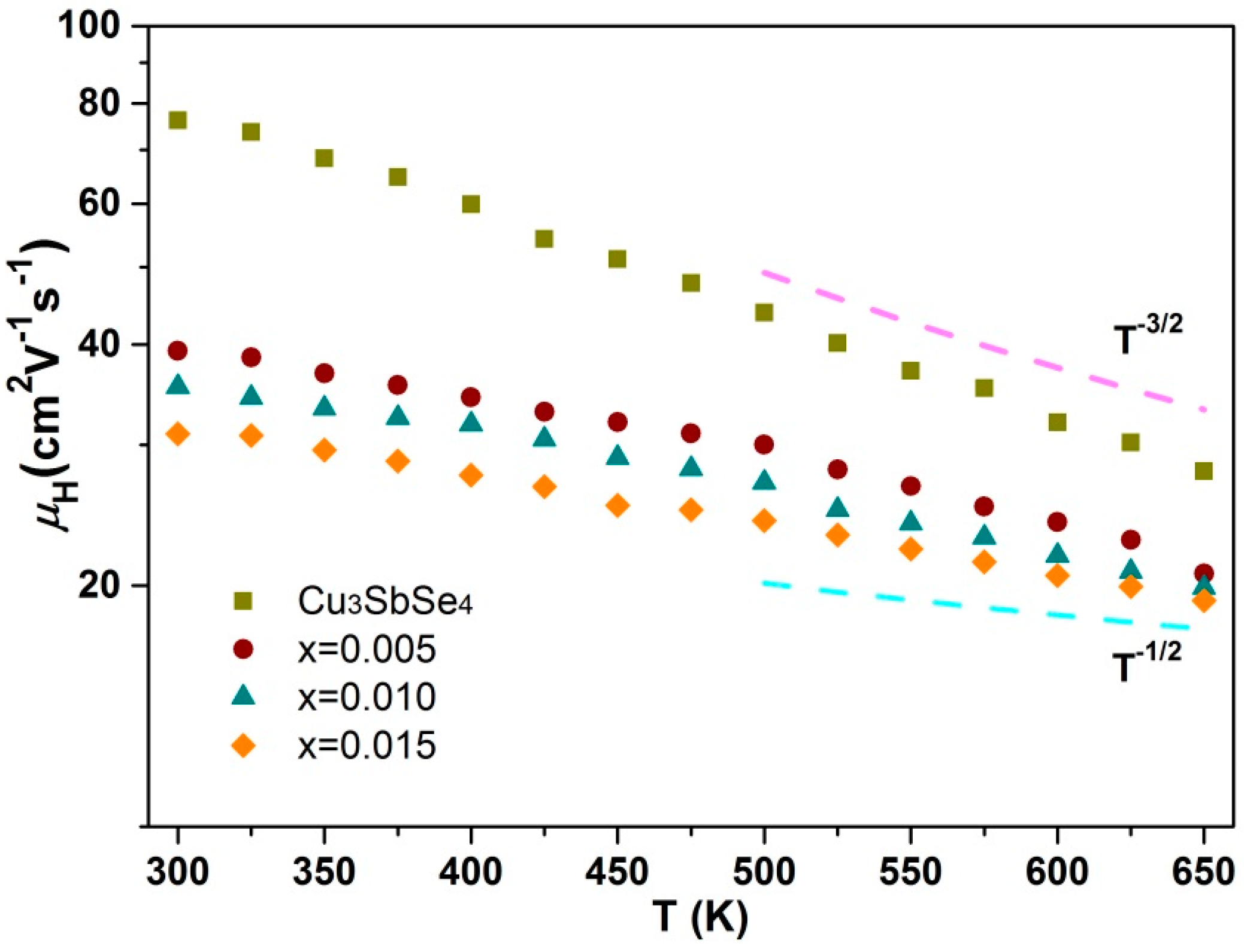 Energies 10 01524 g004