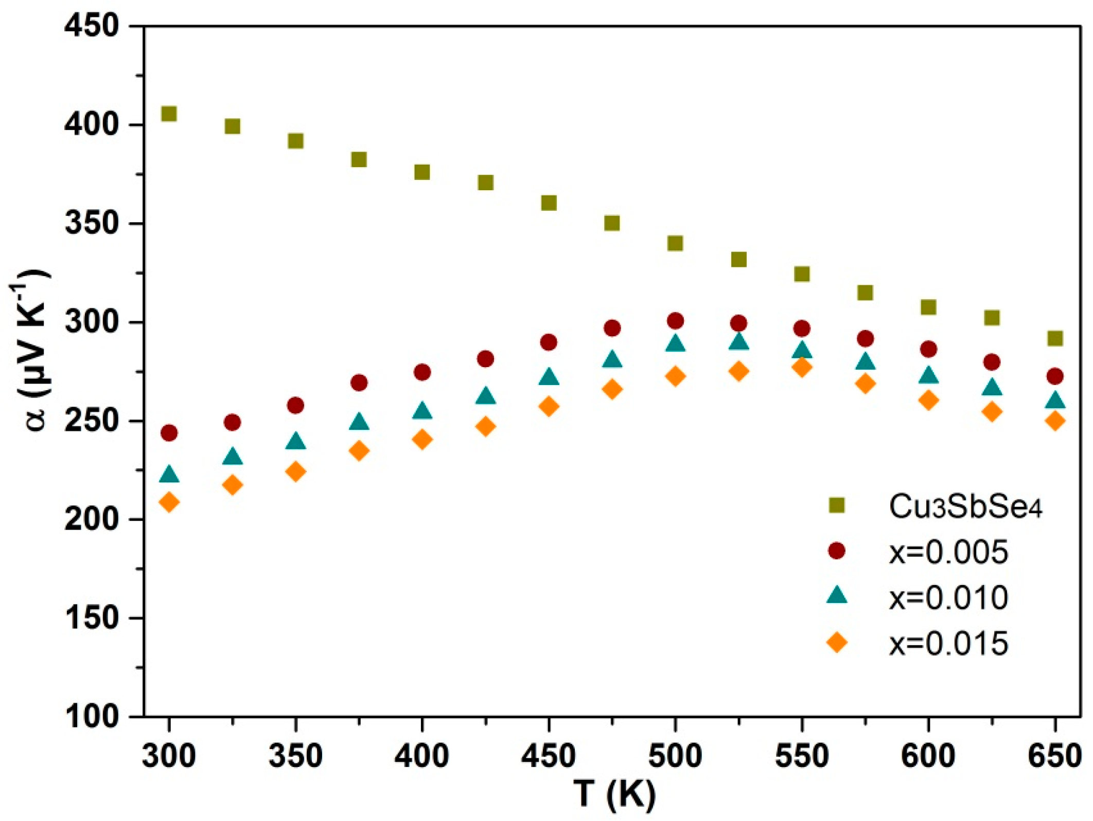 Energies 10 01524 g005