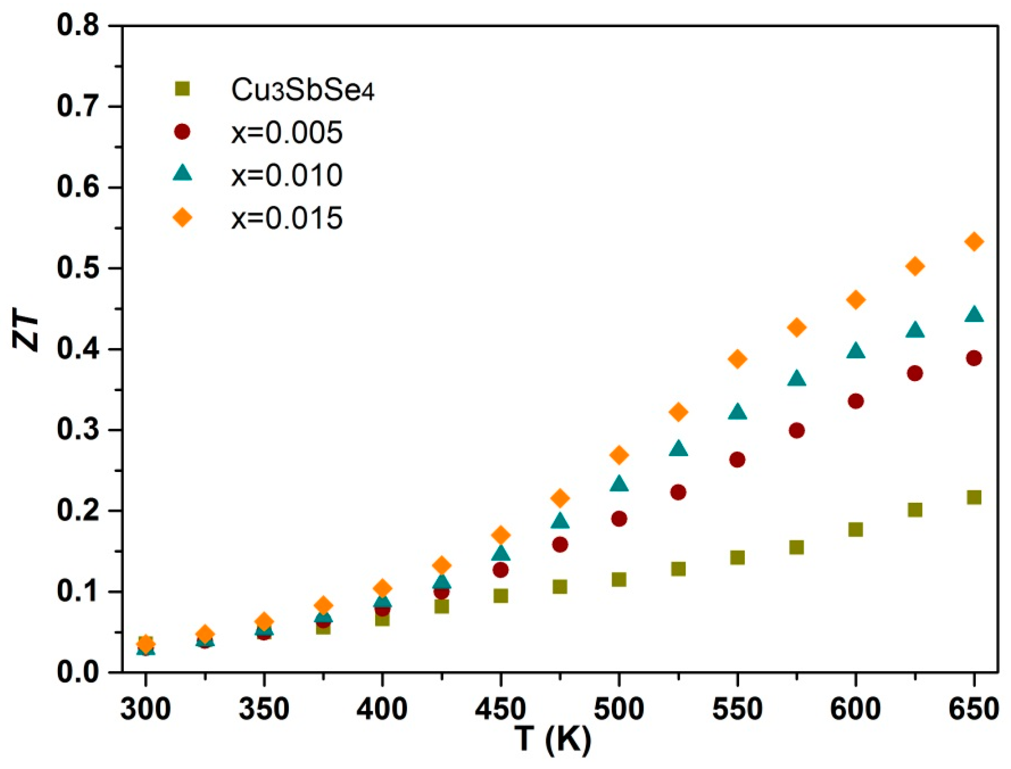 Energies 10 01524 g007
