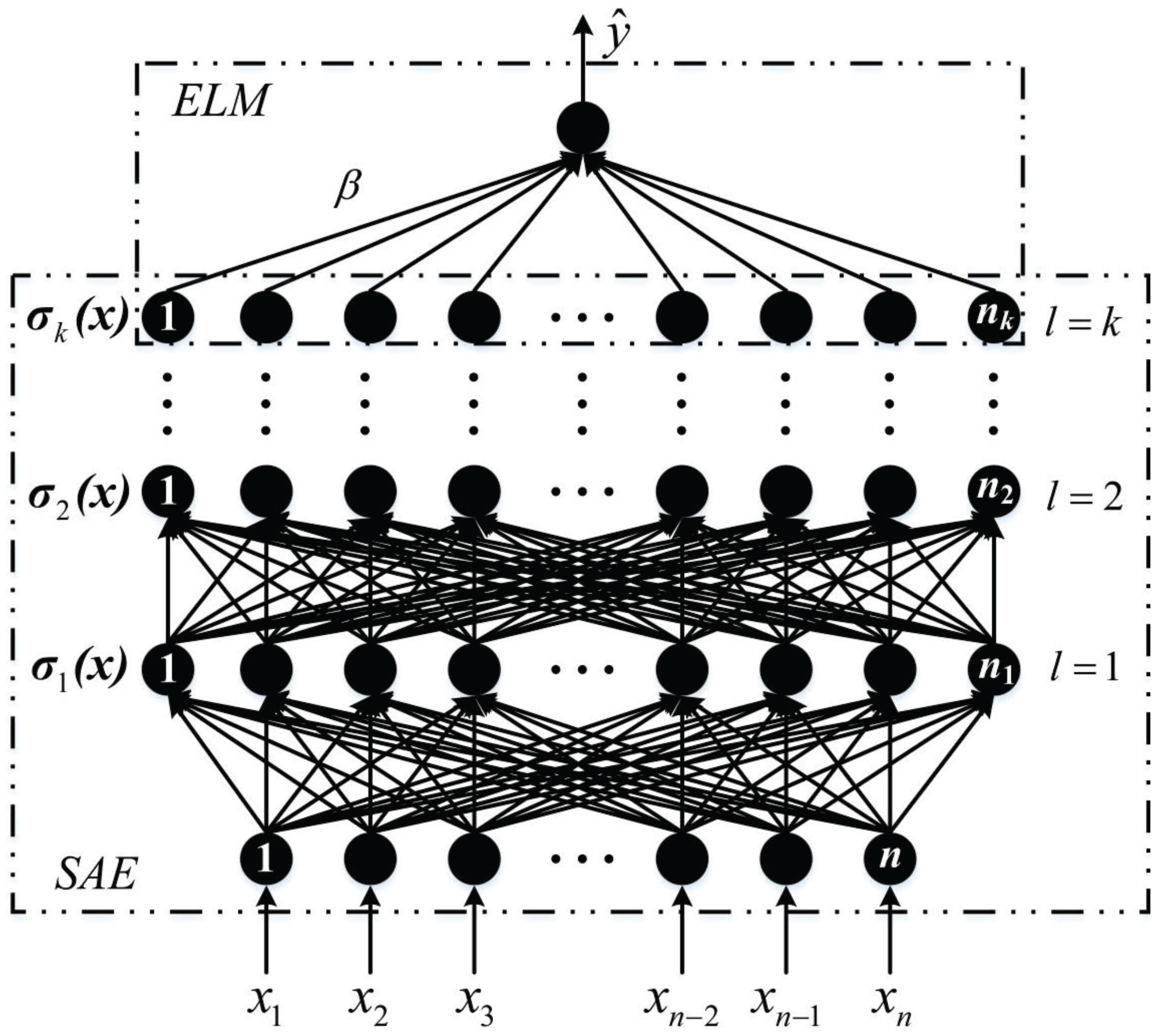 Energies 10 01525 g003