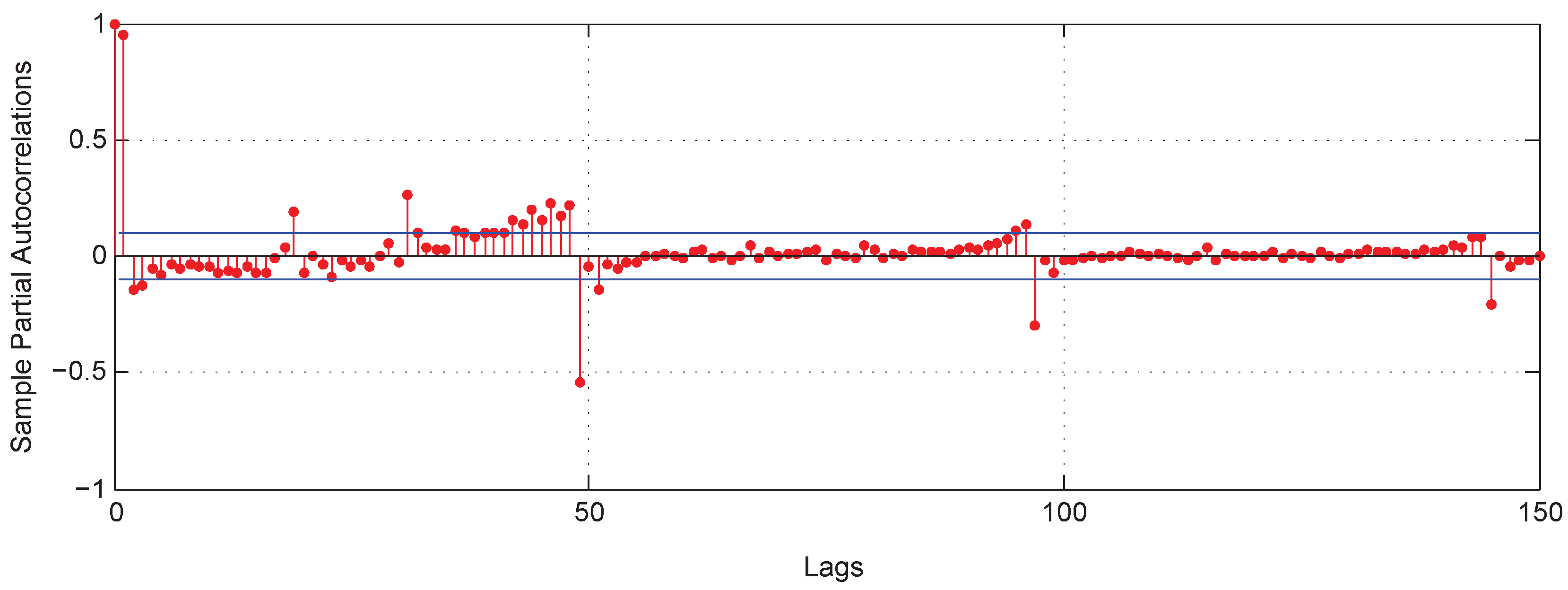 Energies 10 01525 g005