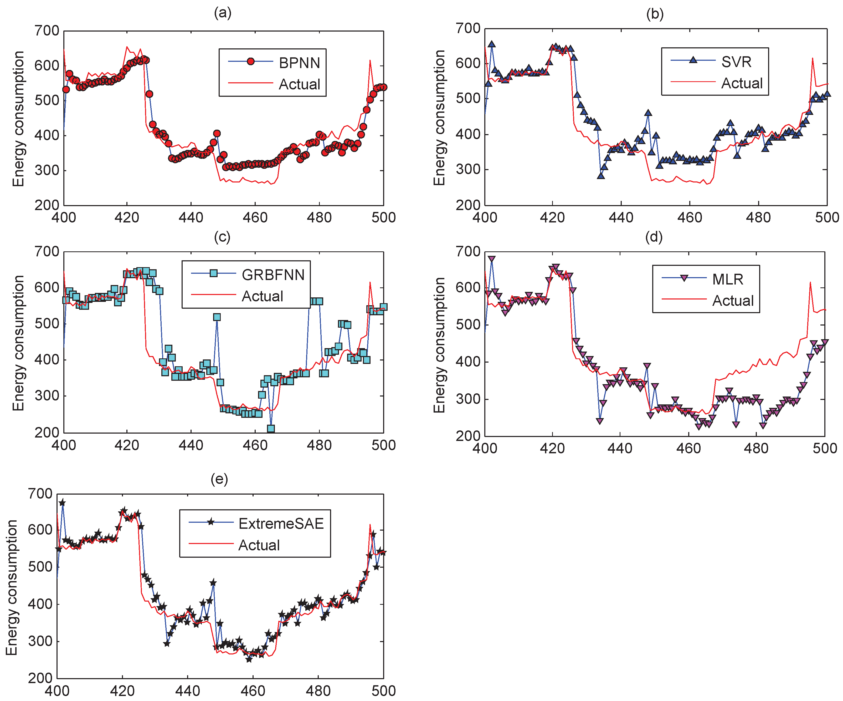 Energies 10 01525 g007