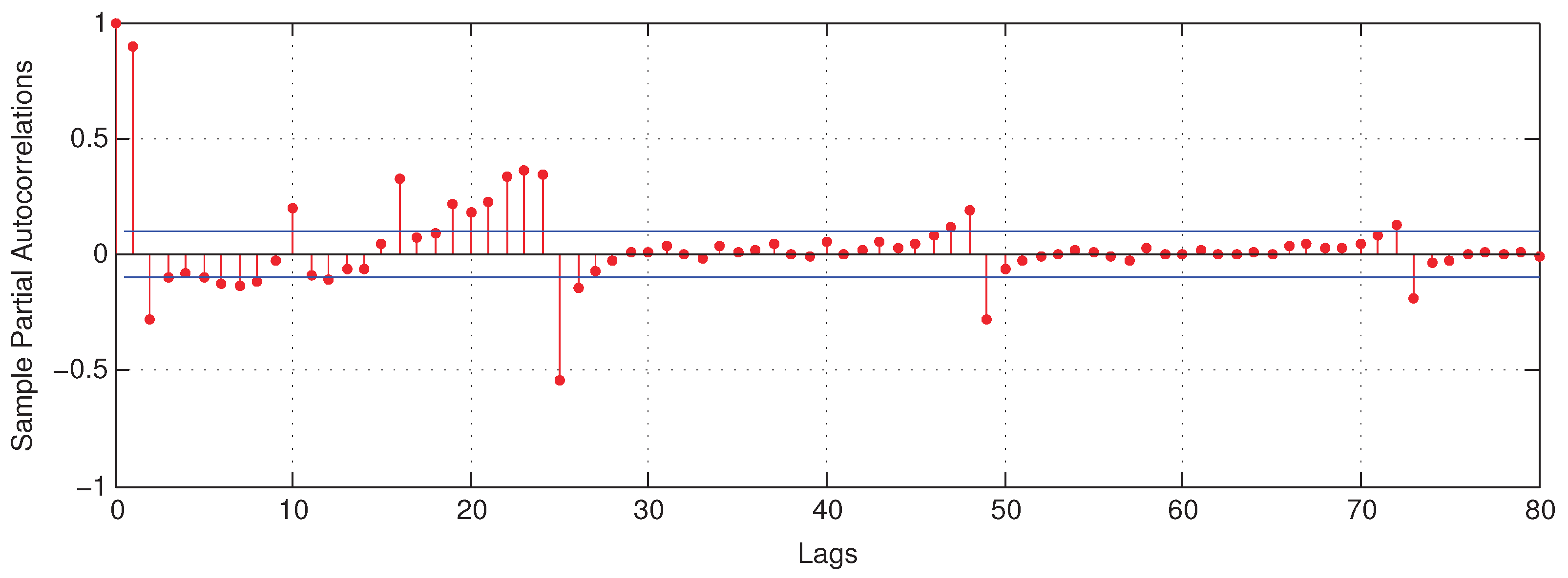 Energies 10 01525 g010
