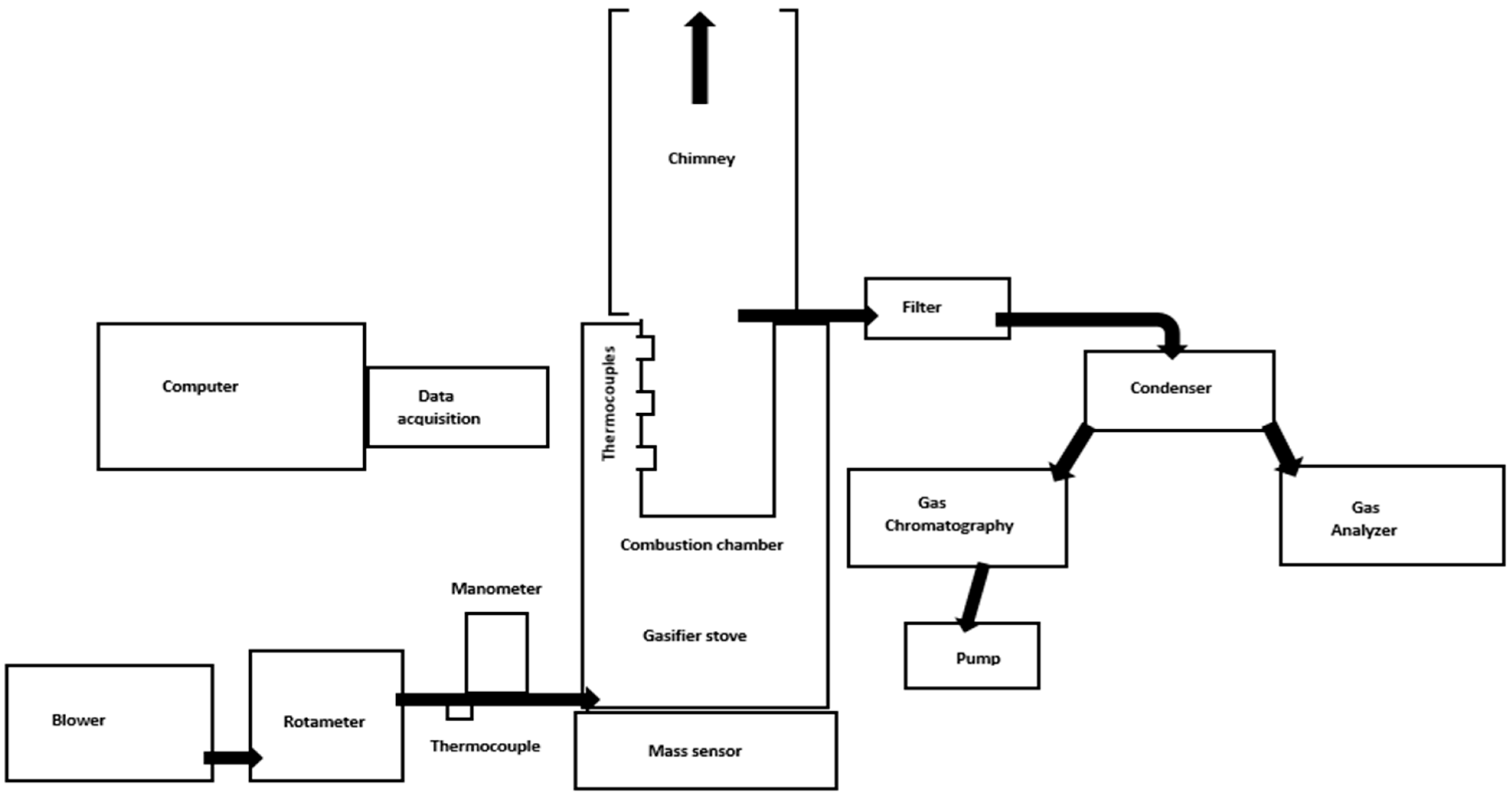 Energies 10 01529 g001