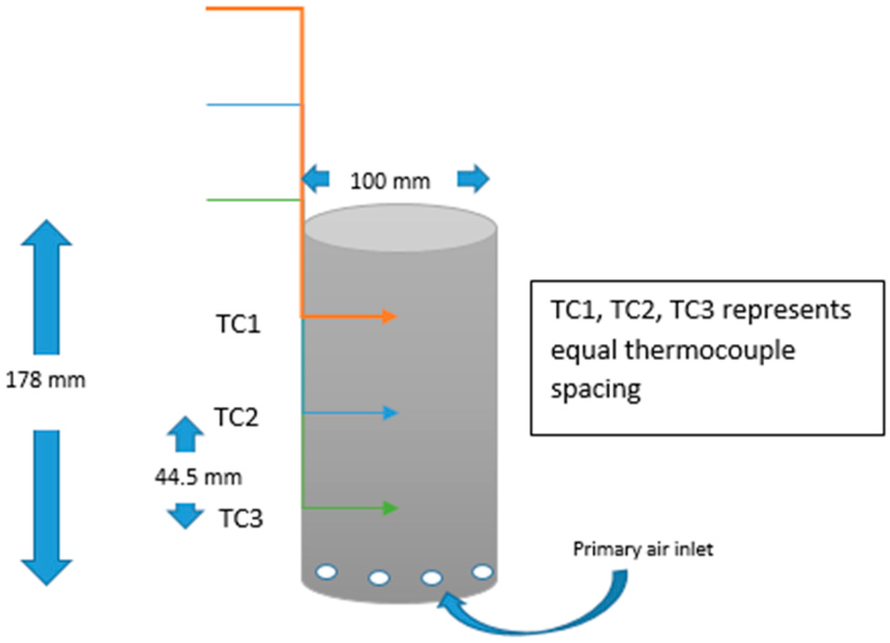 Energies 10 01529 g002