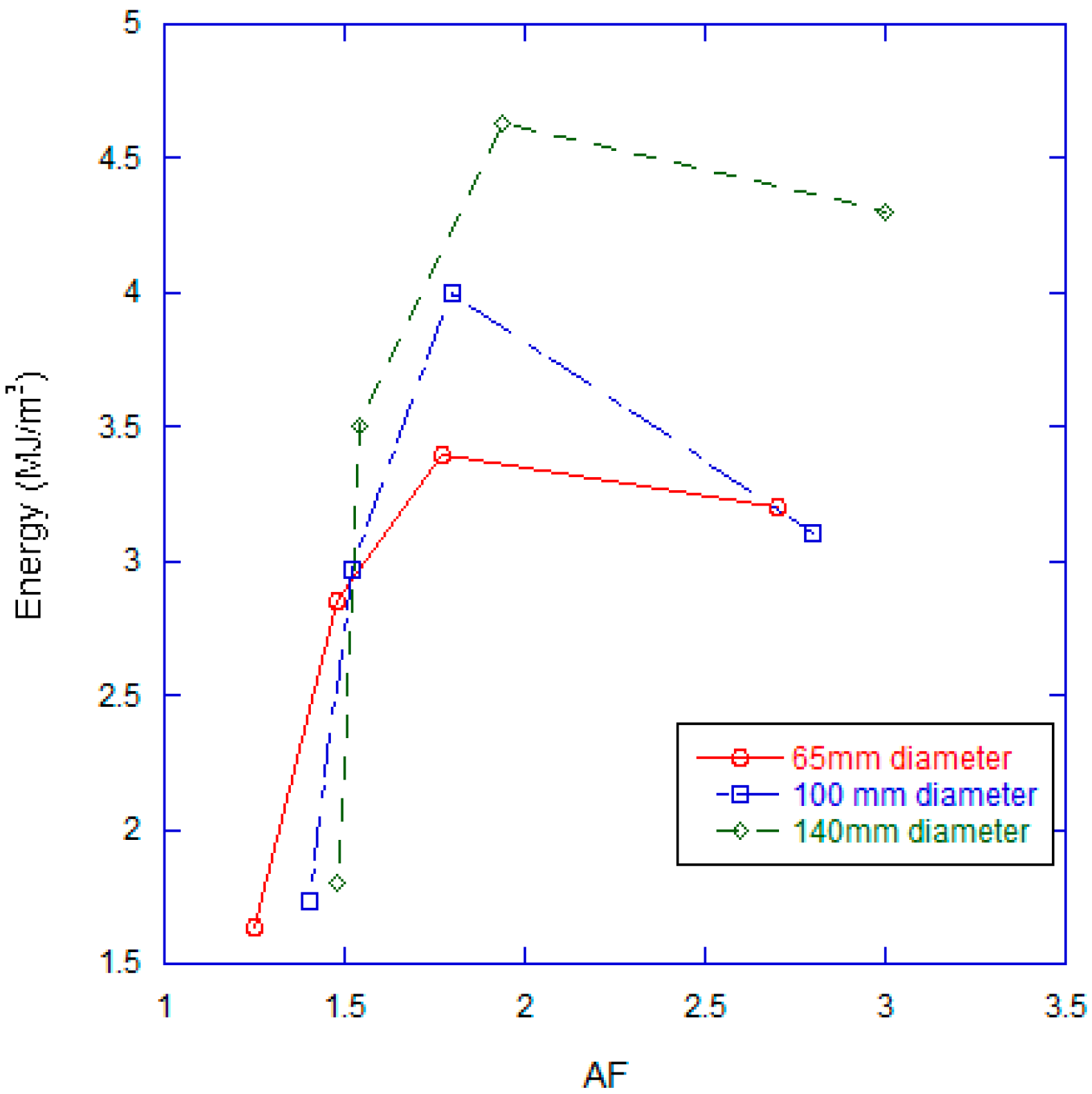 Energies 10 01529 g010