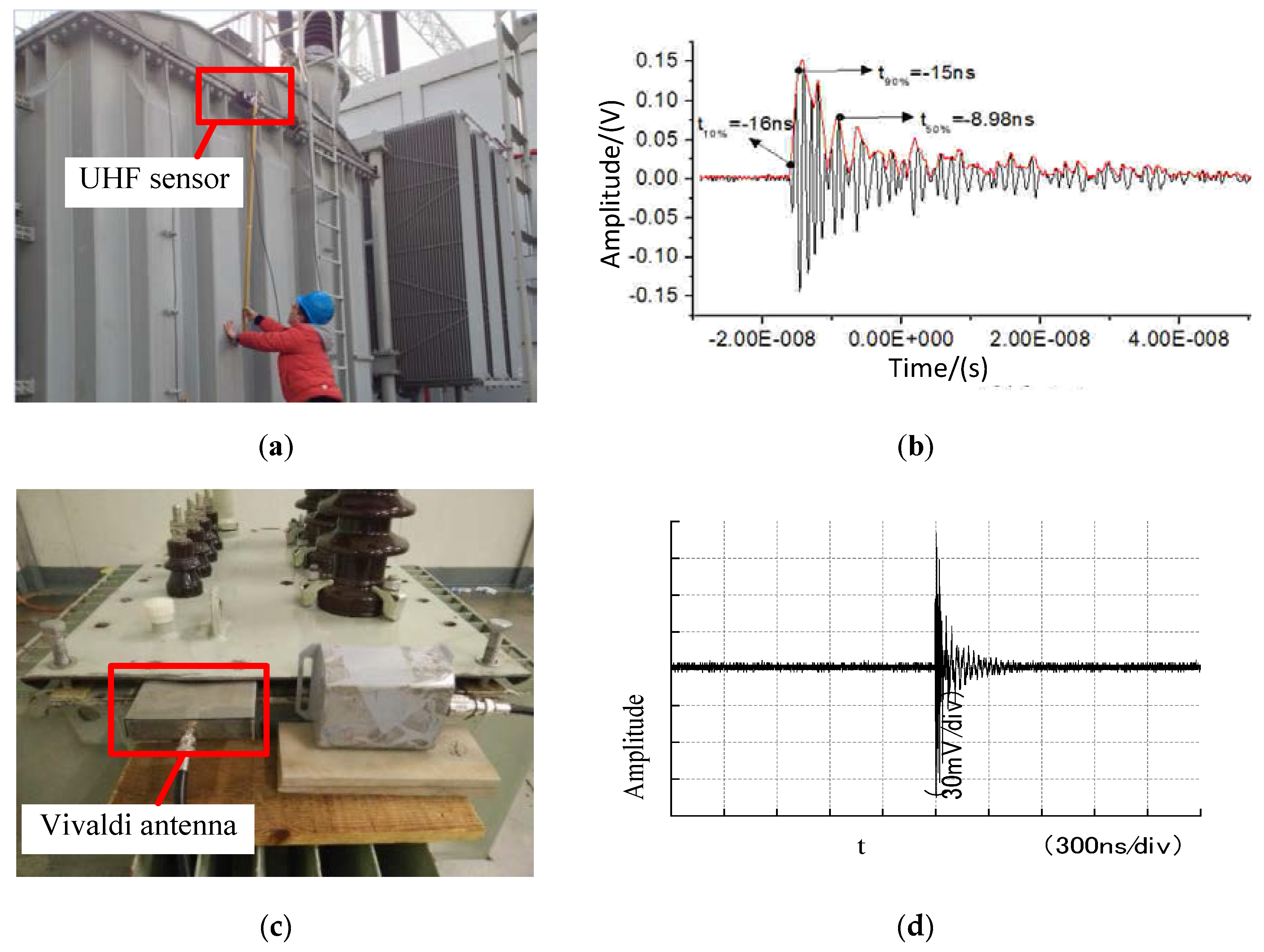 Energies 10 01531 g002
