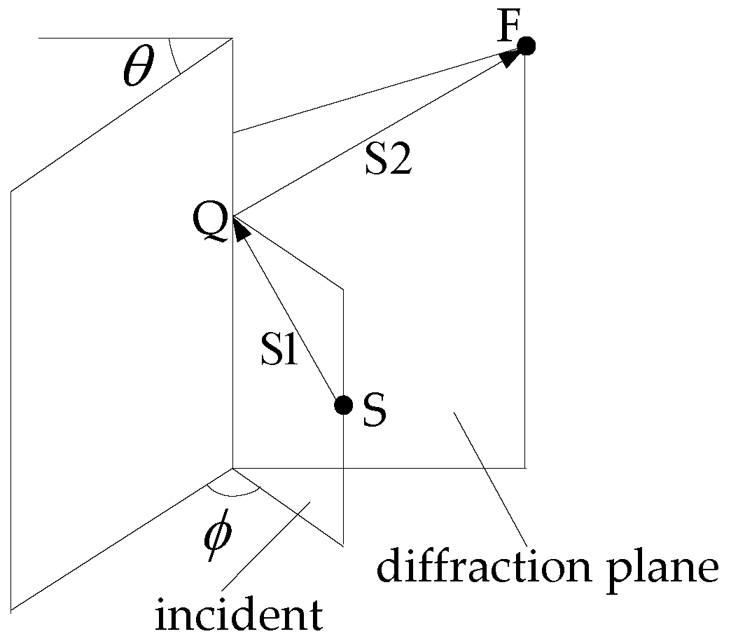 Energies 10 01531 g003