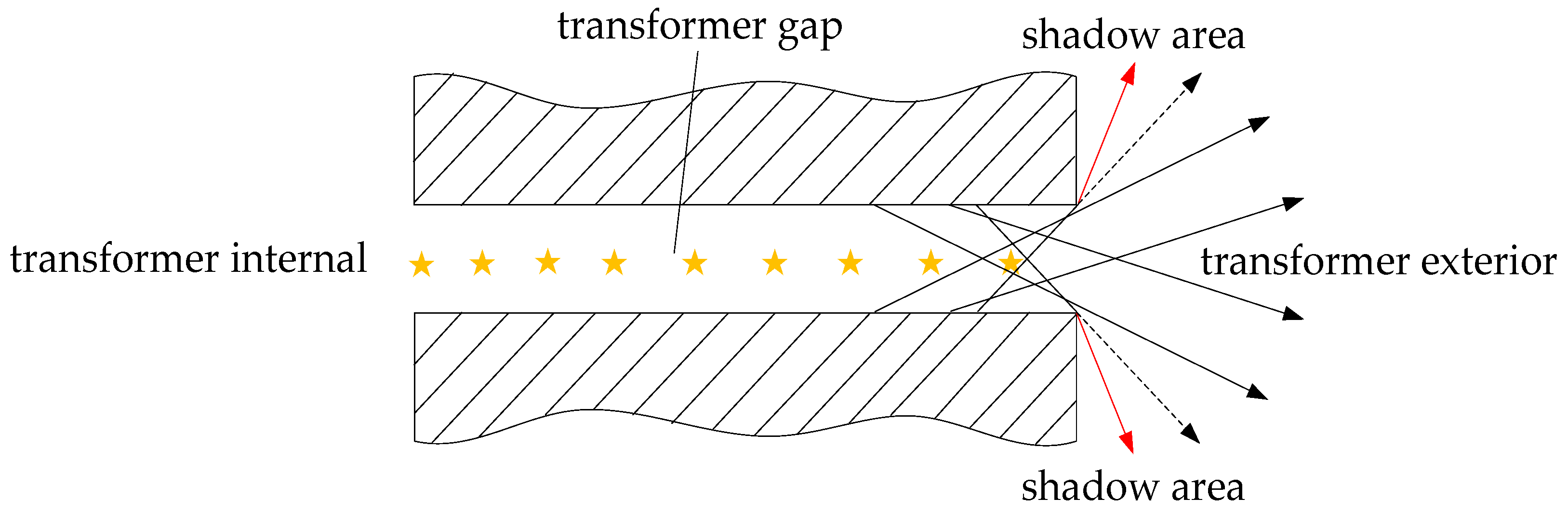 Energies 10 01531 g005
