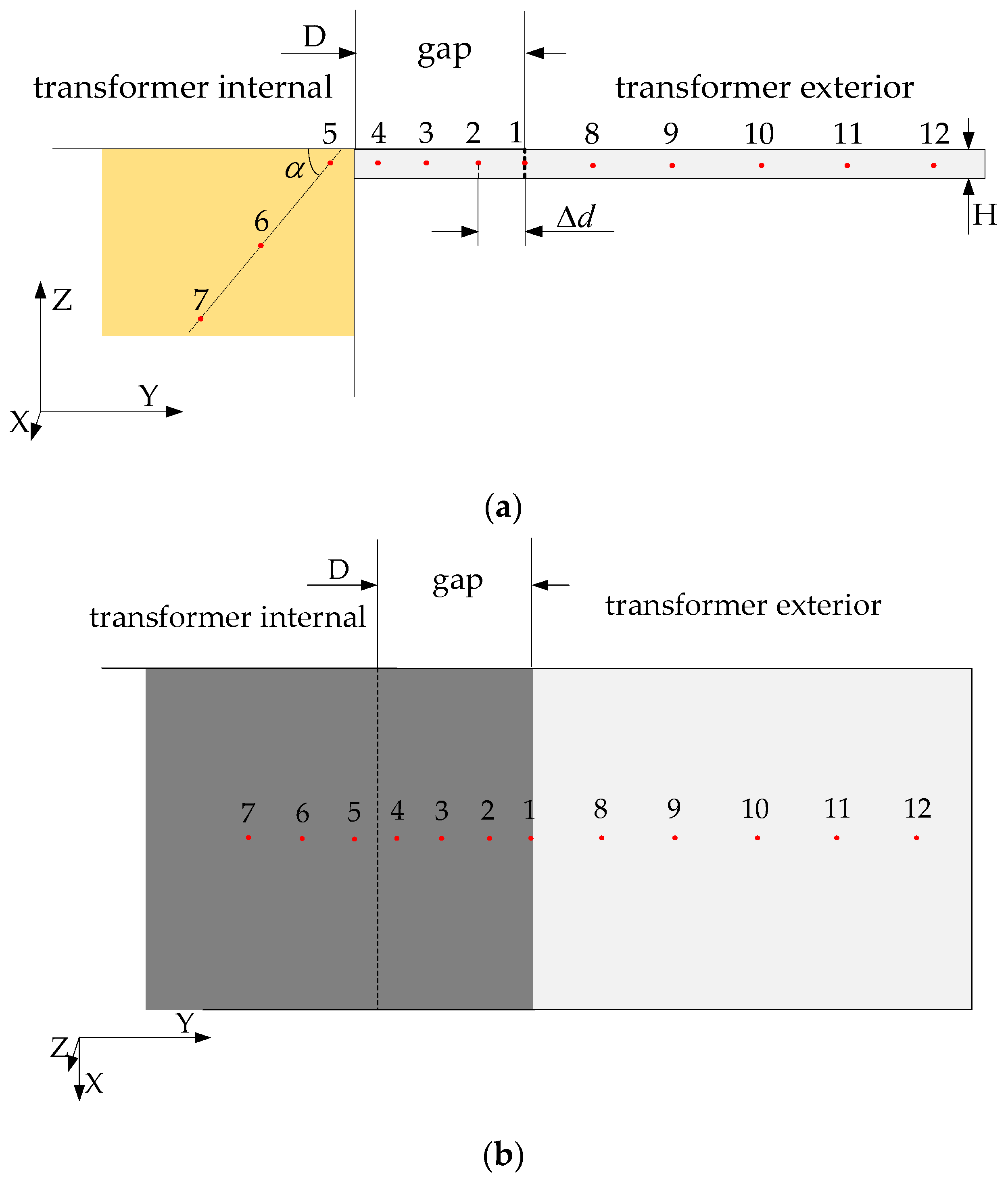 Energies 10 01531 g007