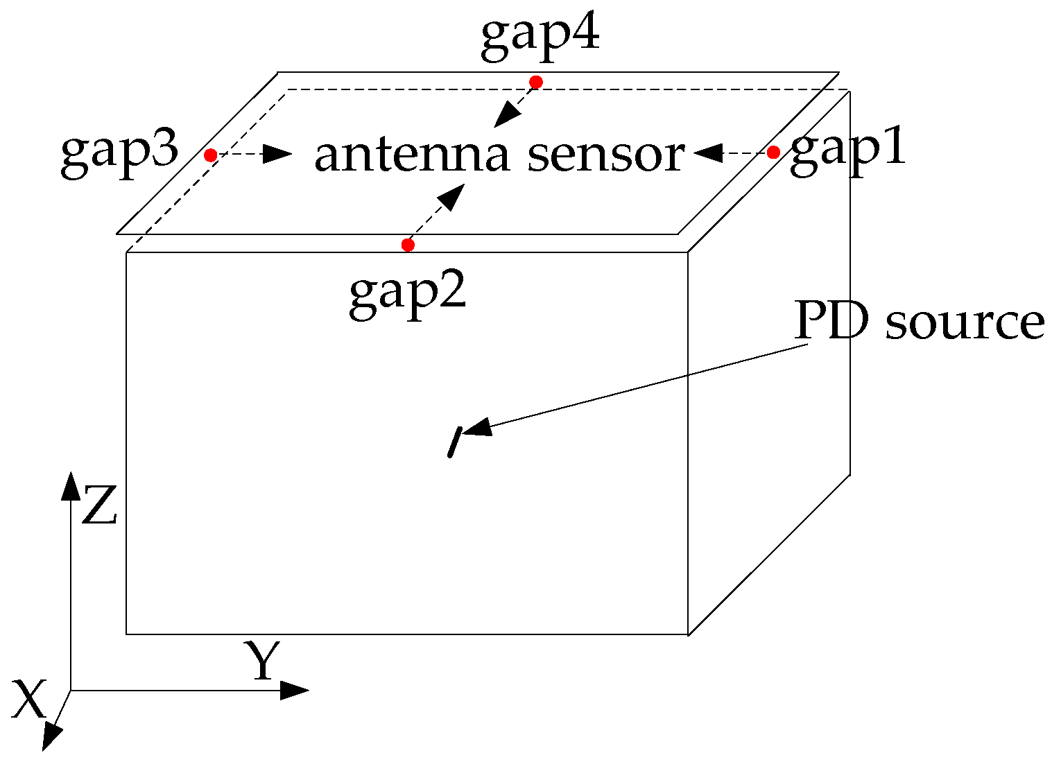Energies 10 01531 g011