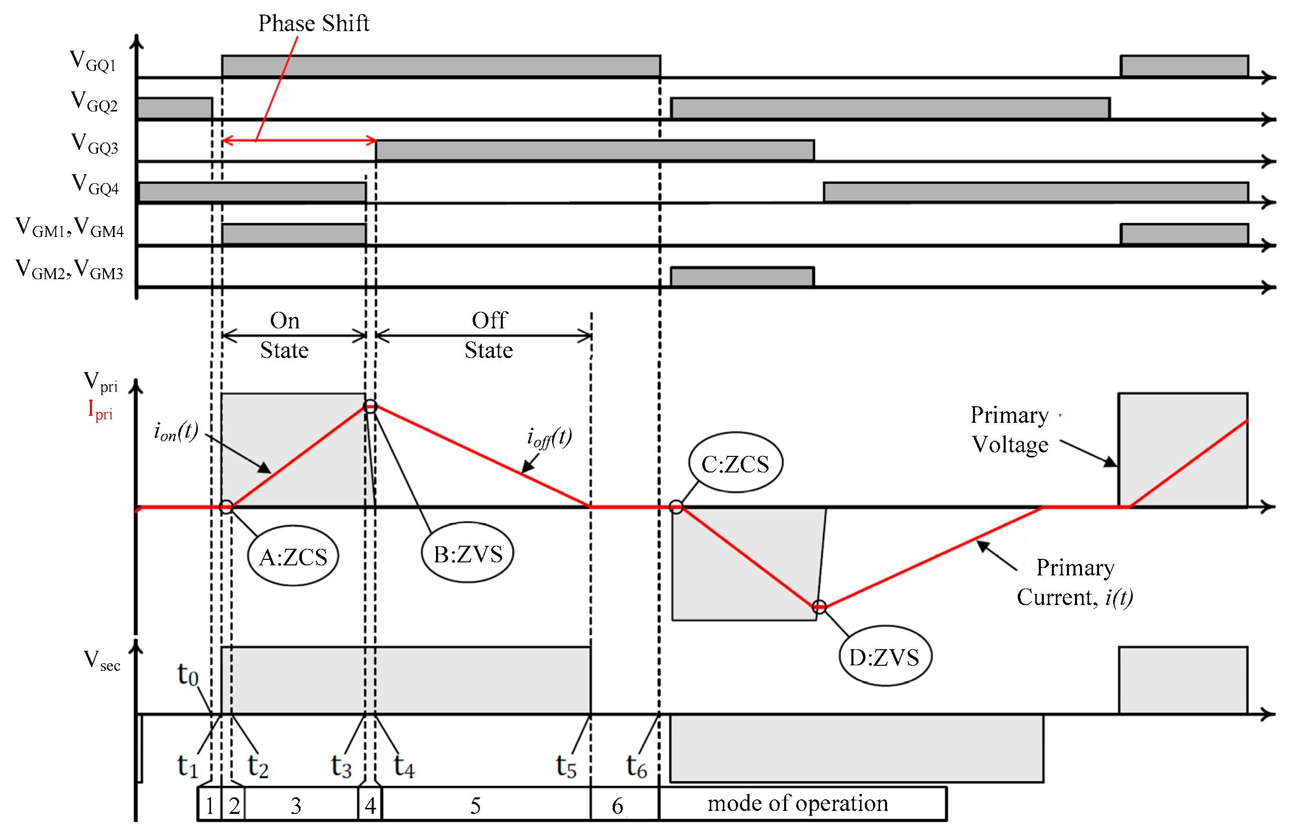 Energies 10 01532 g002 550