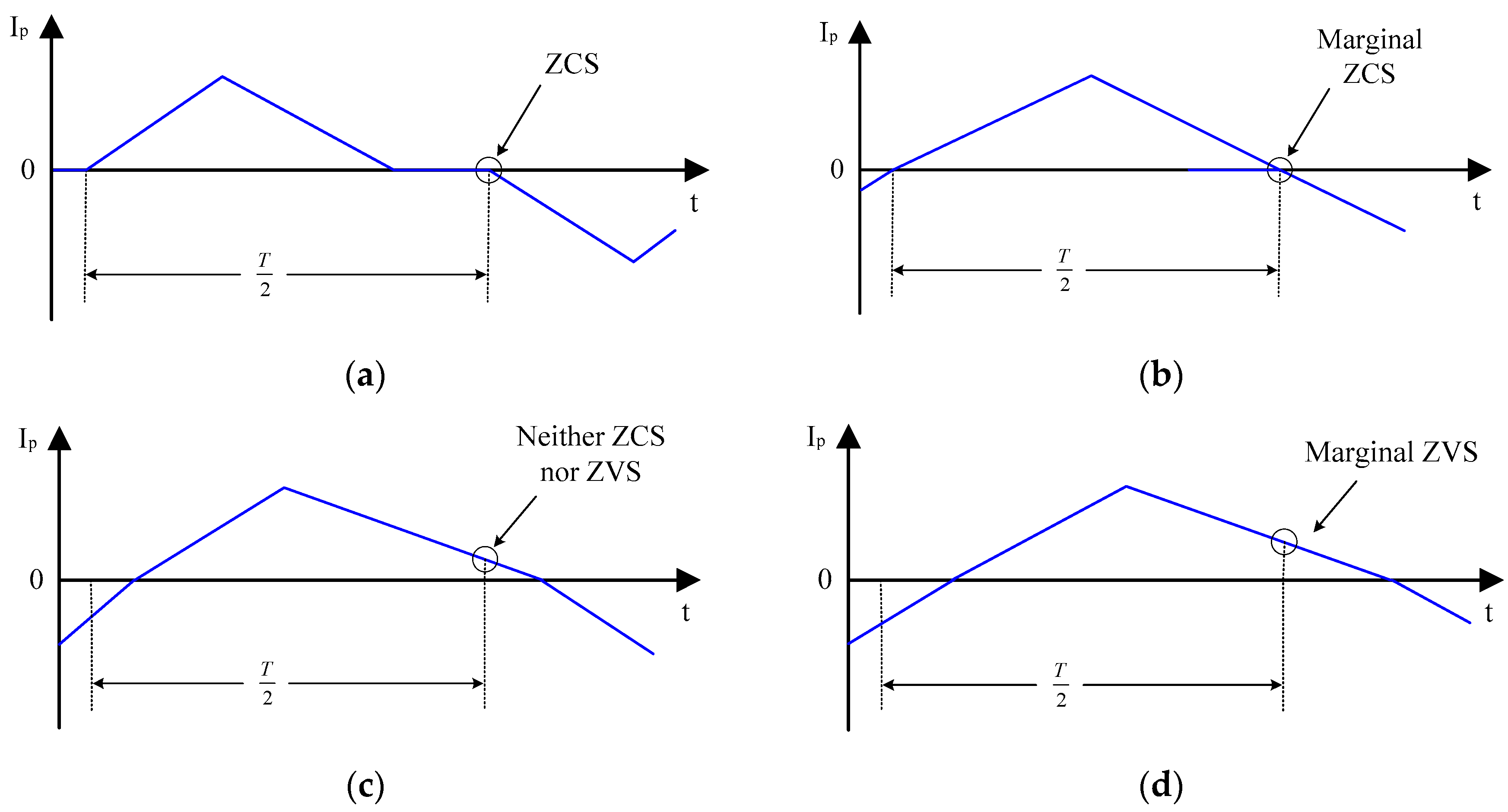 Energies 10 01532 g005 550