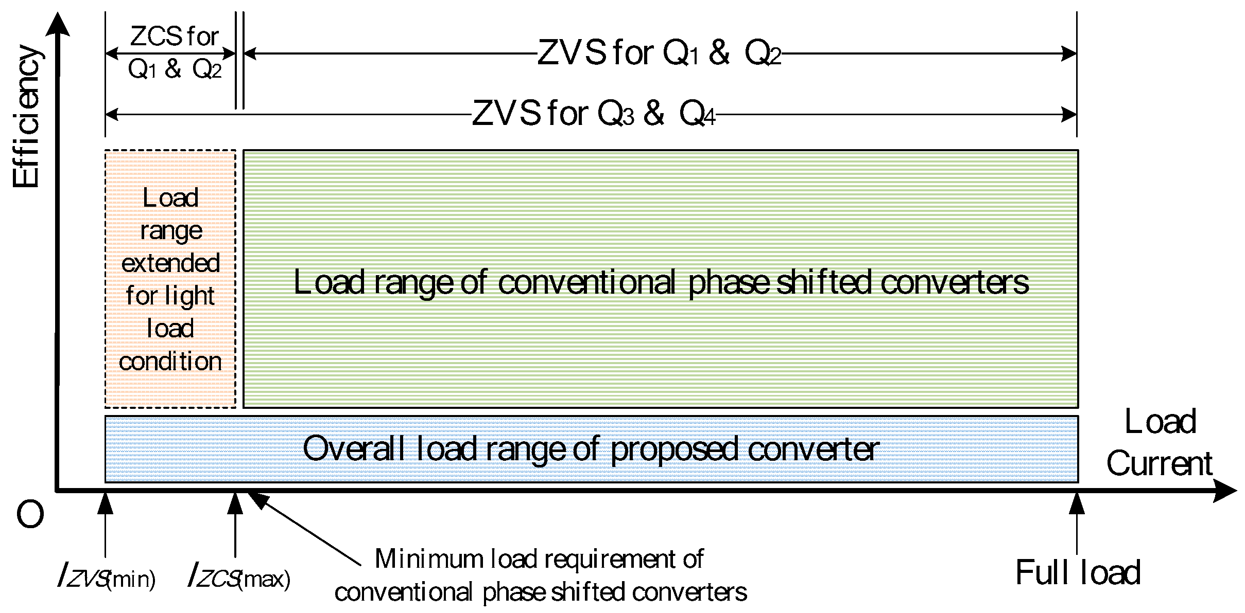 Energies 10 01532 g007 550