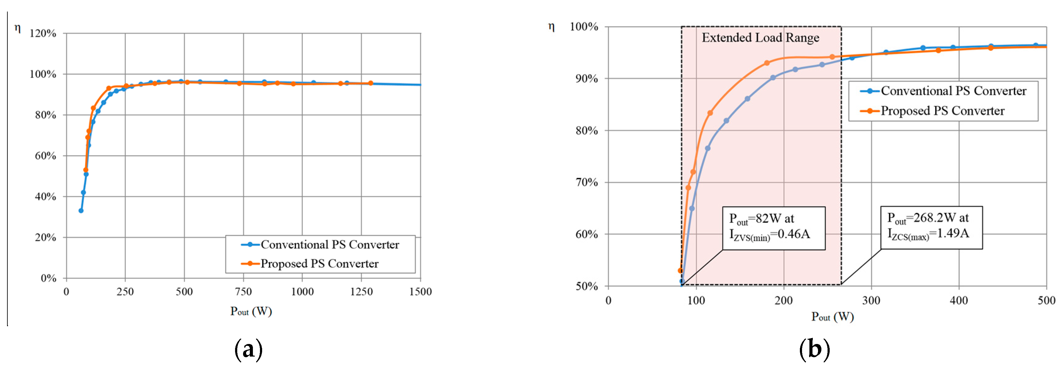 Energies 10 01532 g009 550