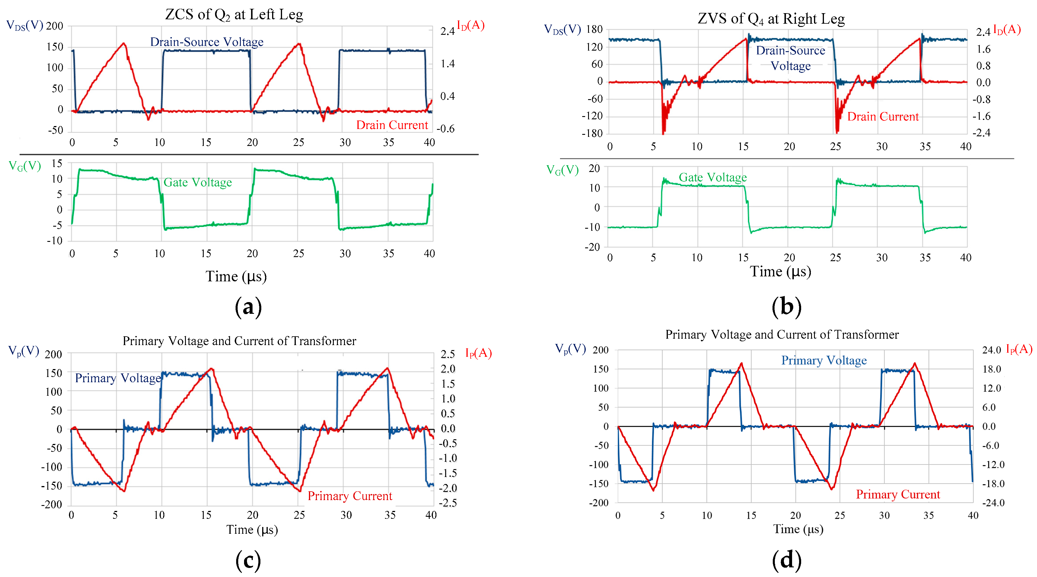 Energies 10 01532 g010 550