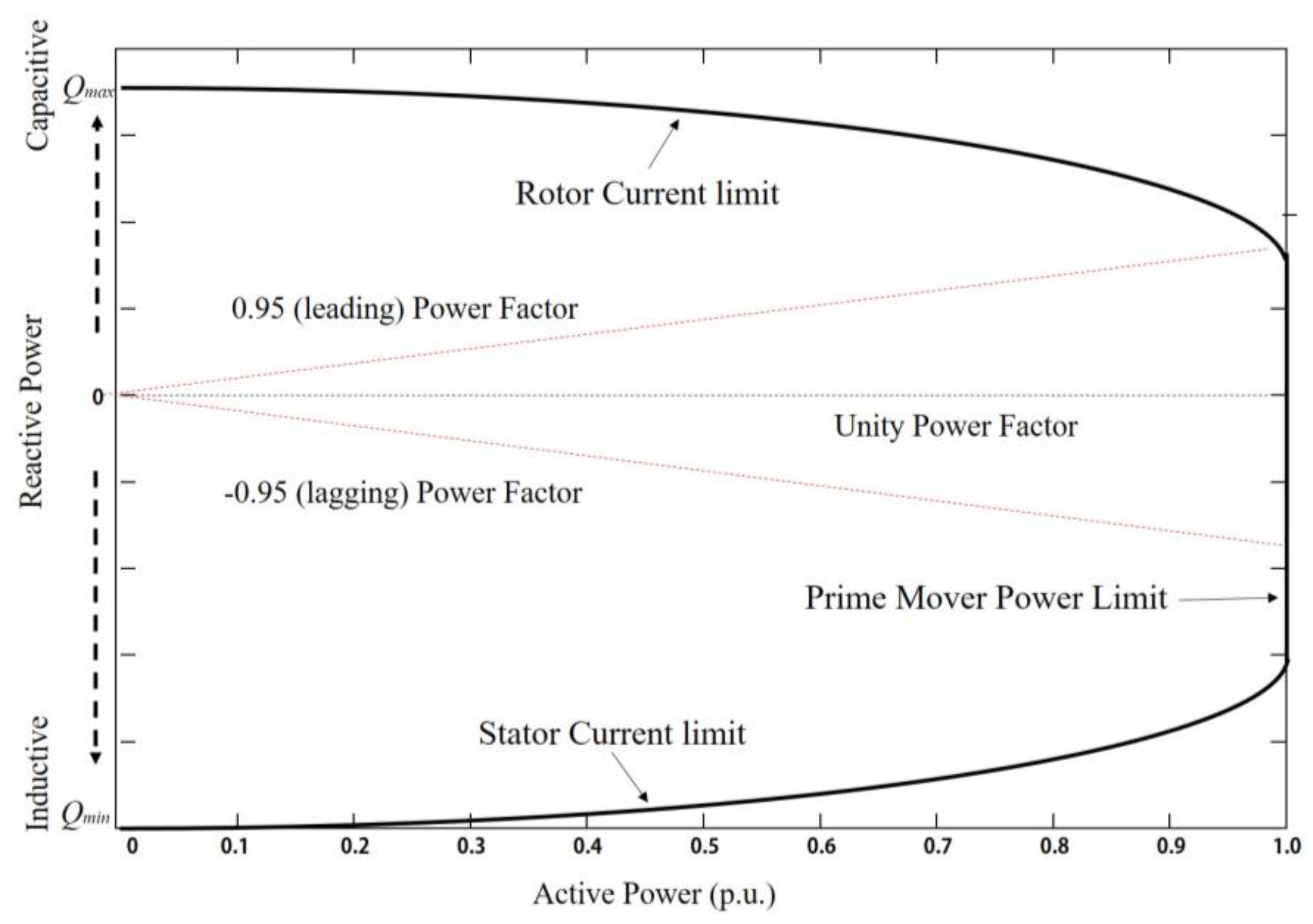 Energies 10 01540 g003