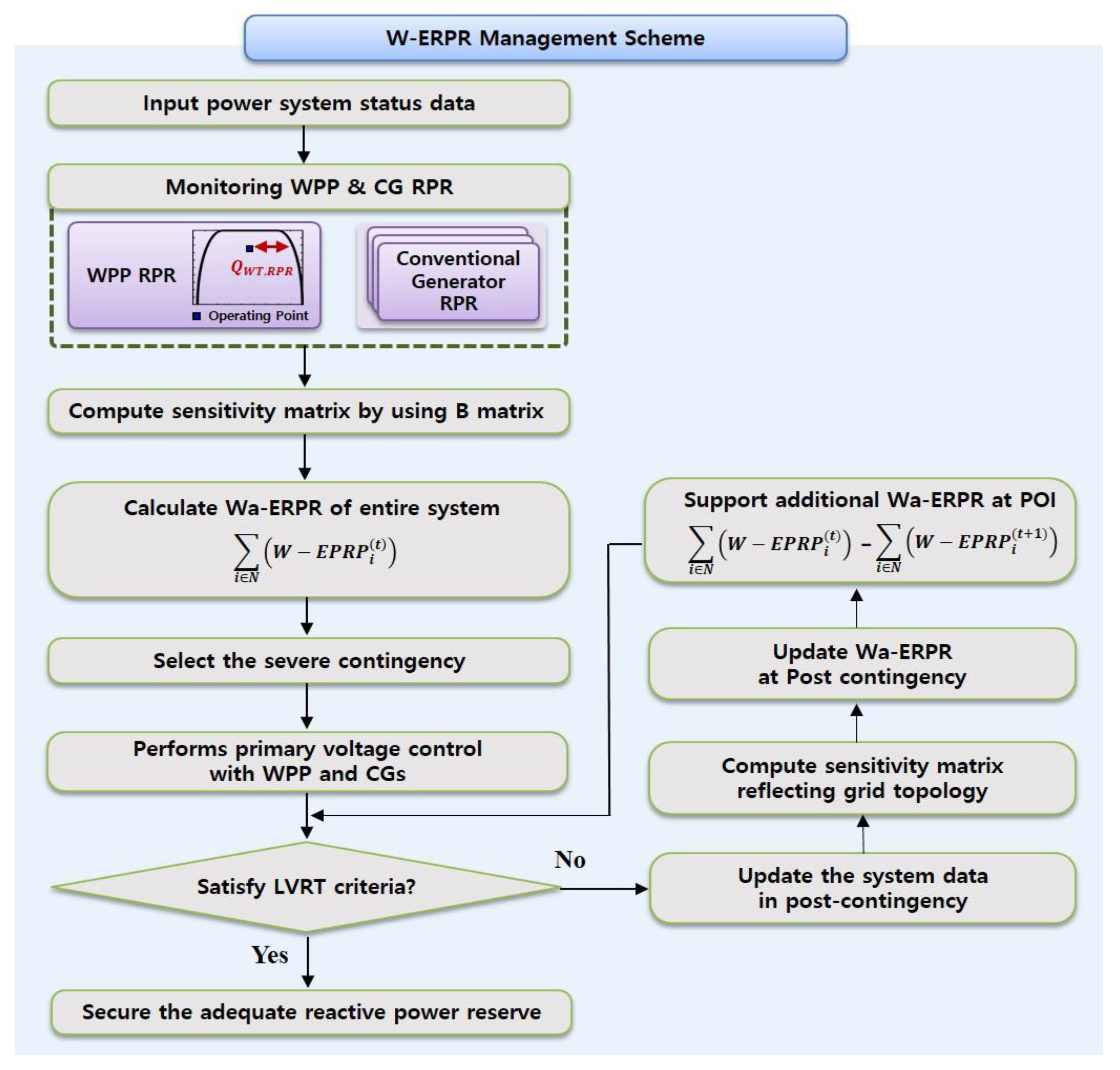 Energies 10 01540 g005