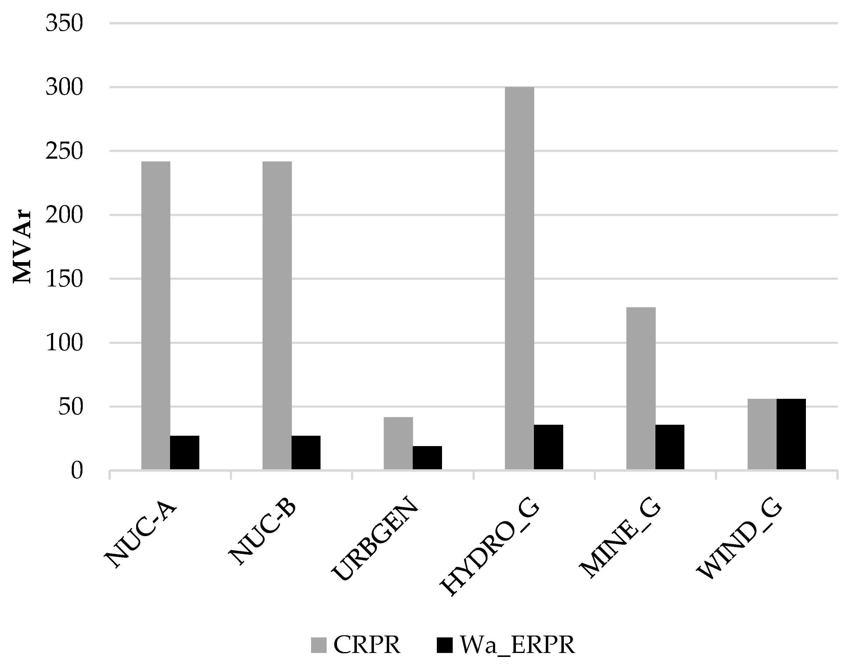 Energies 10 01540 g007