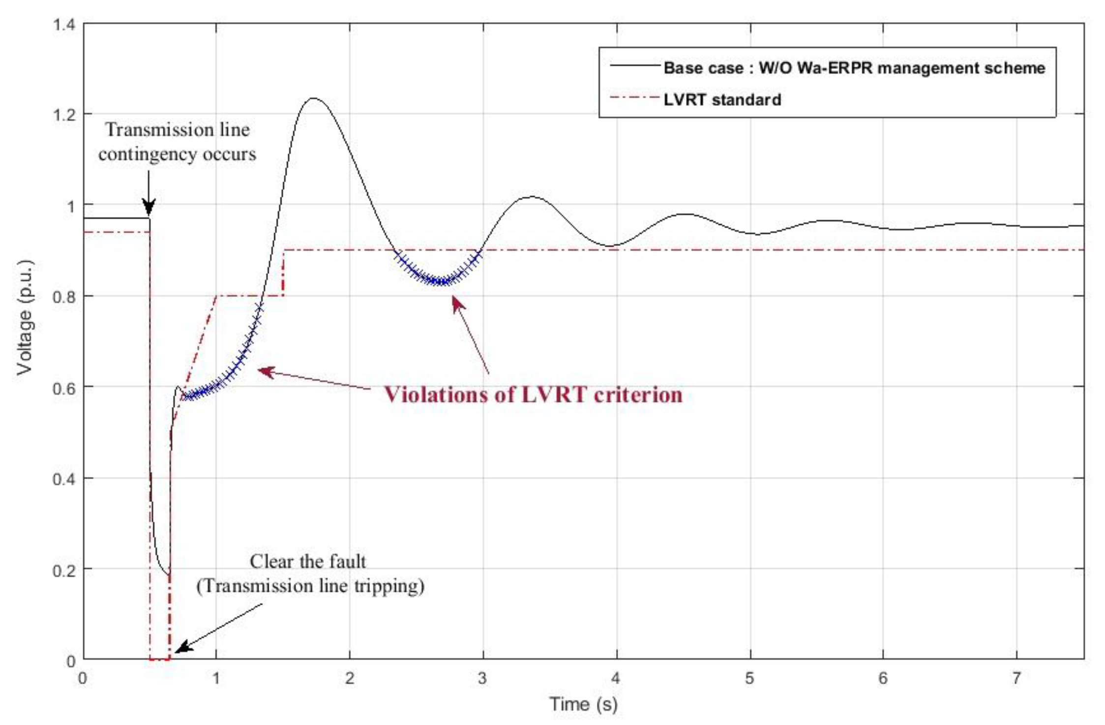 Energies 10 01540 g008